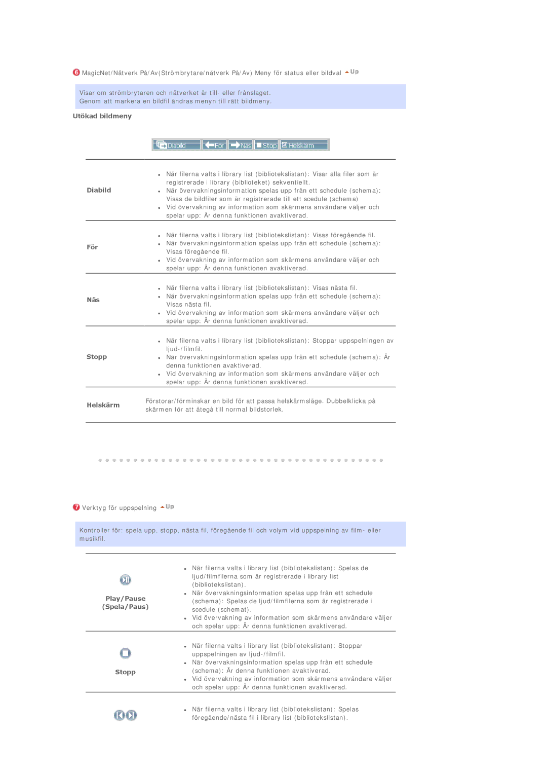 Samsung LS40BEPNSF/EDC, BE40PSNS/EDC manual Utökad bildmeny, Diabild, För, Näs Stopp, Helskärm, Play/Pause Spela/Paus 