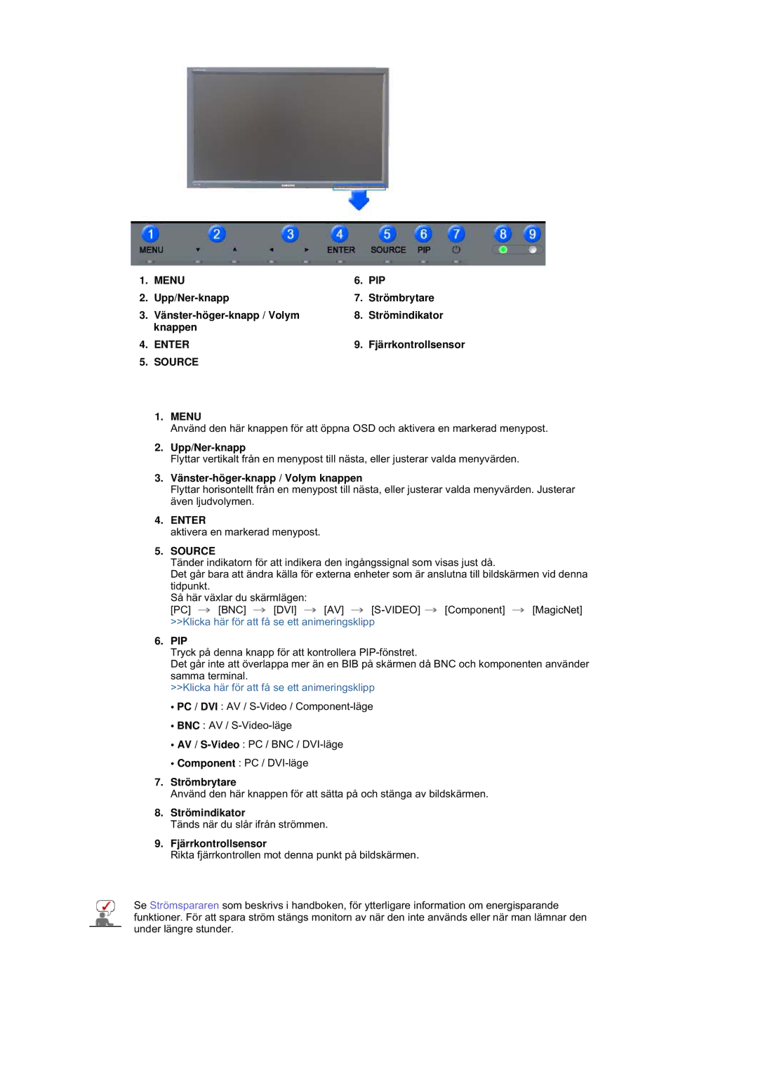 Samsung BE40PSNS/EDC, BE40TSNS/EDC manual Upp/Ner-knapp, Vänster-höger-knapp / Volym knappen, Pip, Fjärrkontrollsensor 