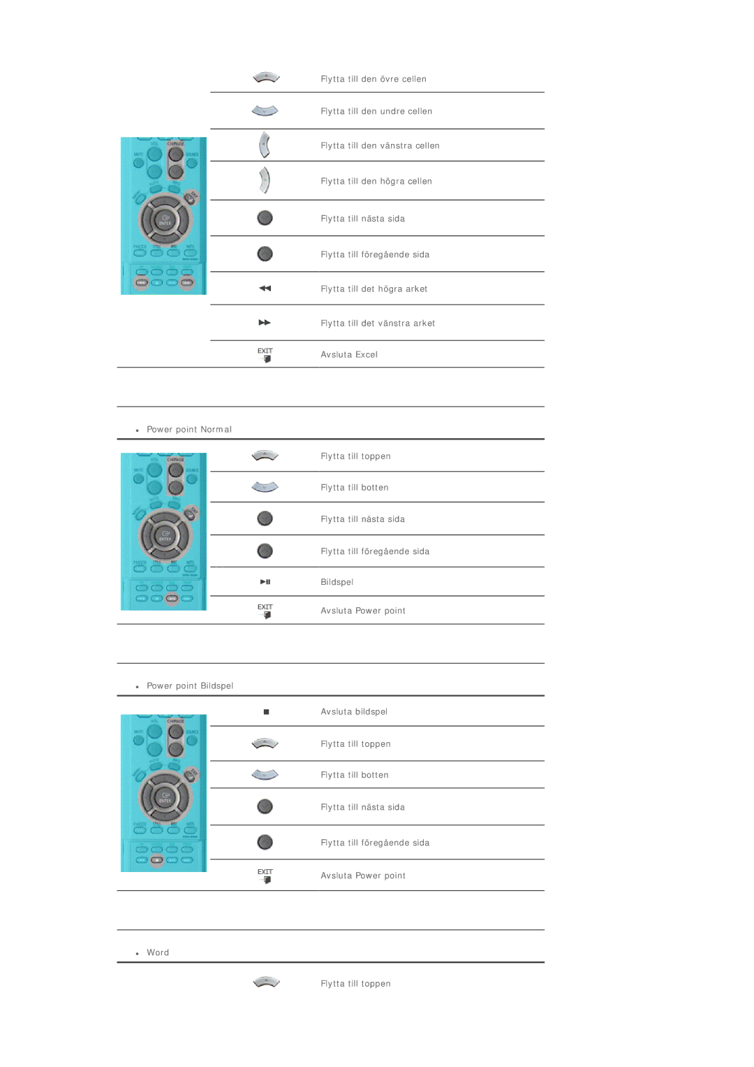 Samsung LS40BEPNSF/EDC, BE40PSNS/EDC, BE40TSNS/EDC manual 