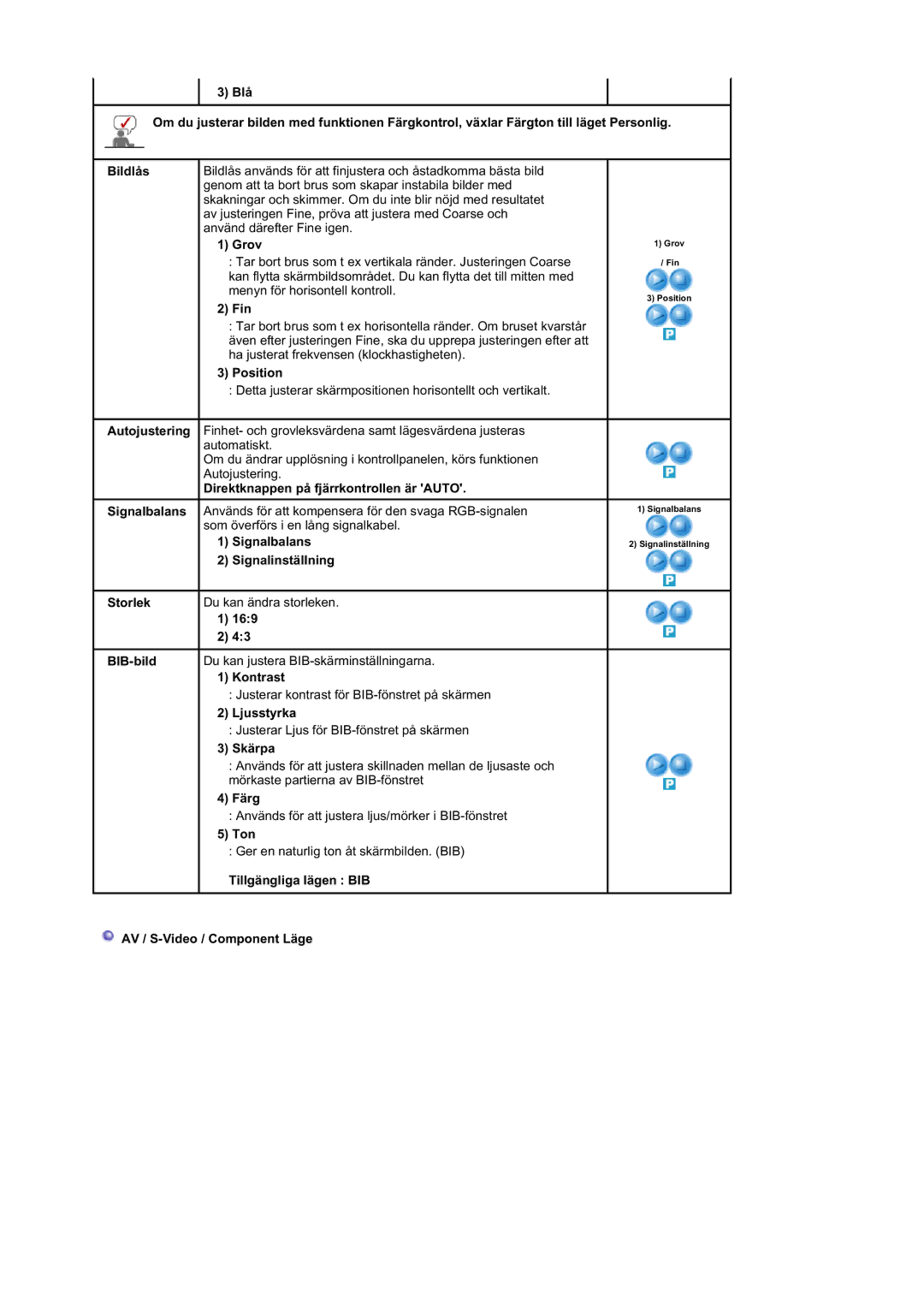 Samsung BE40TSNS/EDC, BE40PSNS/EDC Grov, Tar bort brus som t ex vertikala ränder. Justeringen Coarse, Fin, Signalbalans 