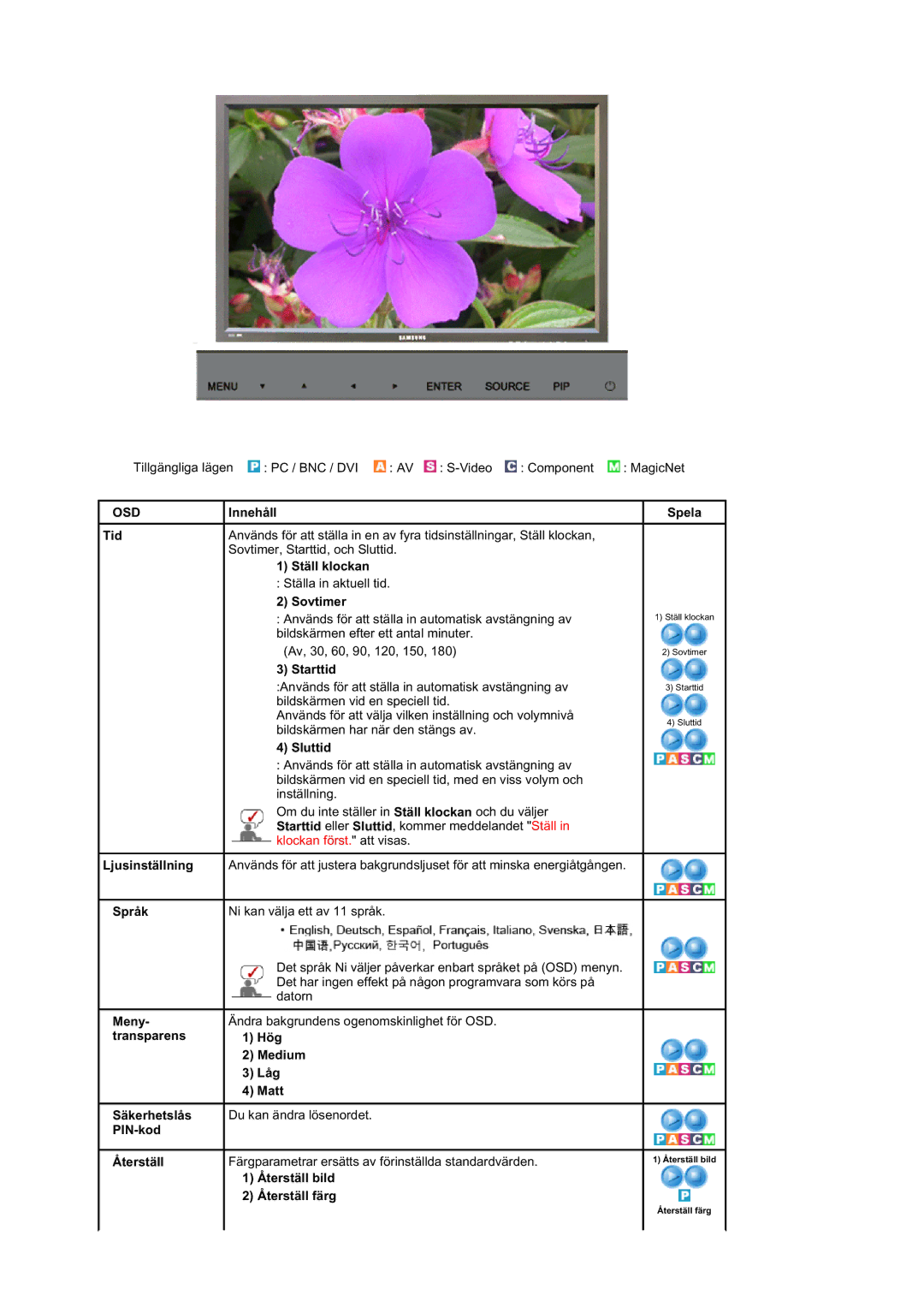 Samsung LS40BEPNSF/EDC manual Tid, Ställ klockan, Sovtimer, Starttid, Sluttid, Ljusinställning, Språk, Spela, Återställ 