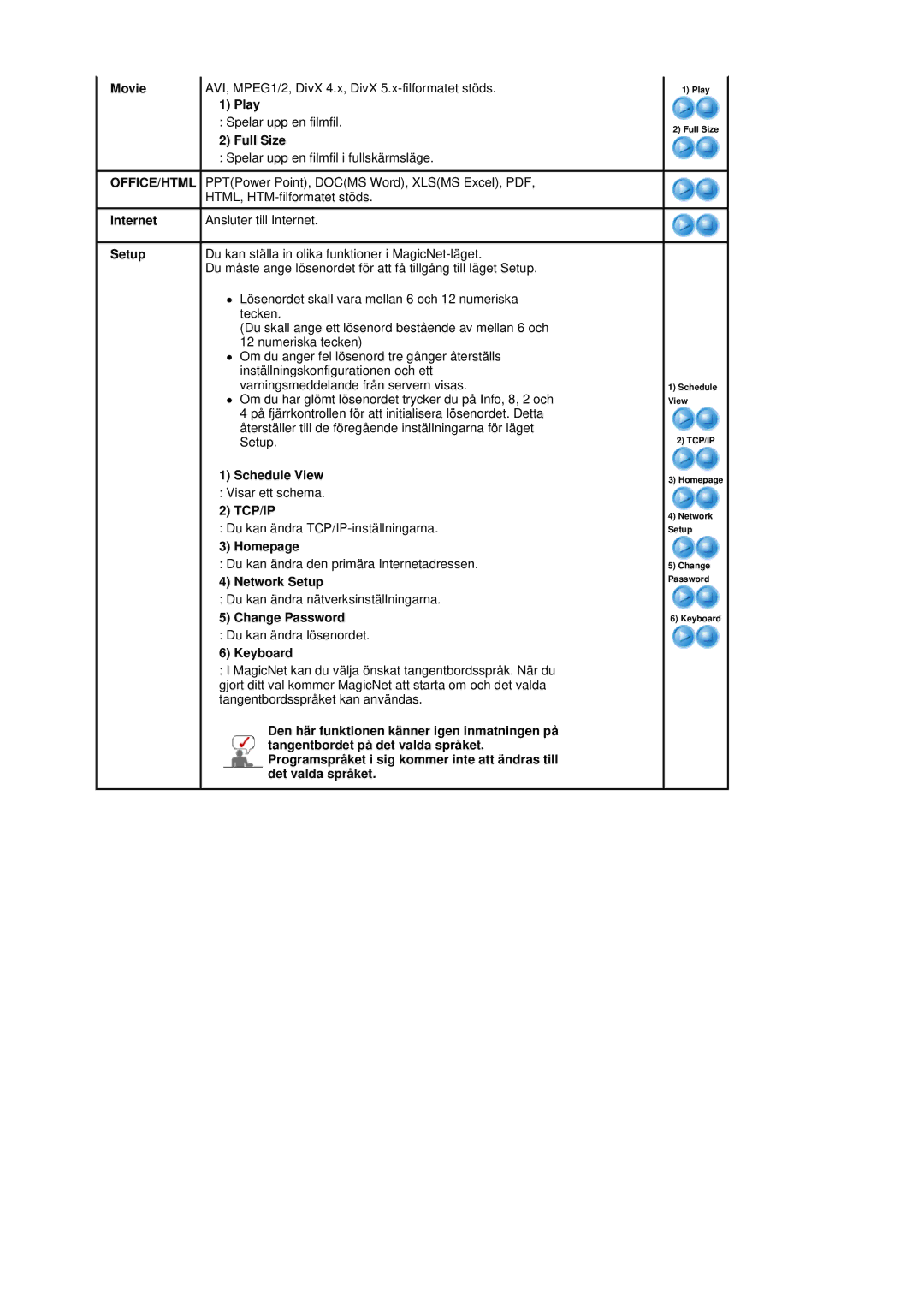 Samsung BE40TSNS/EDC manual Movie, Play, Full Size, Schedule View, Homepage, Network Setup, Change Password, Keyboard 