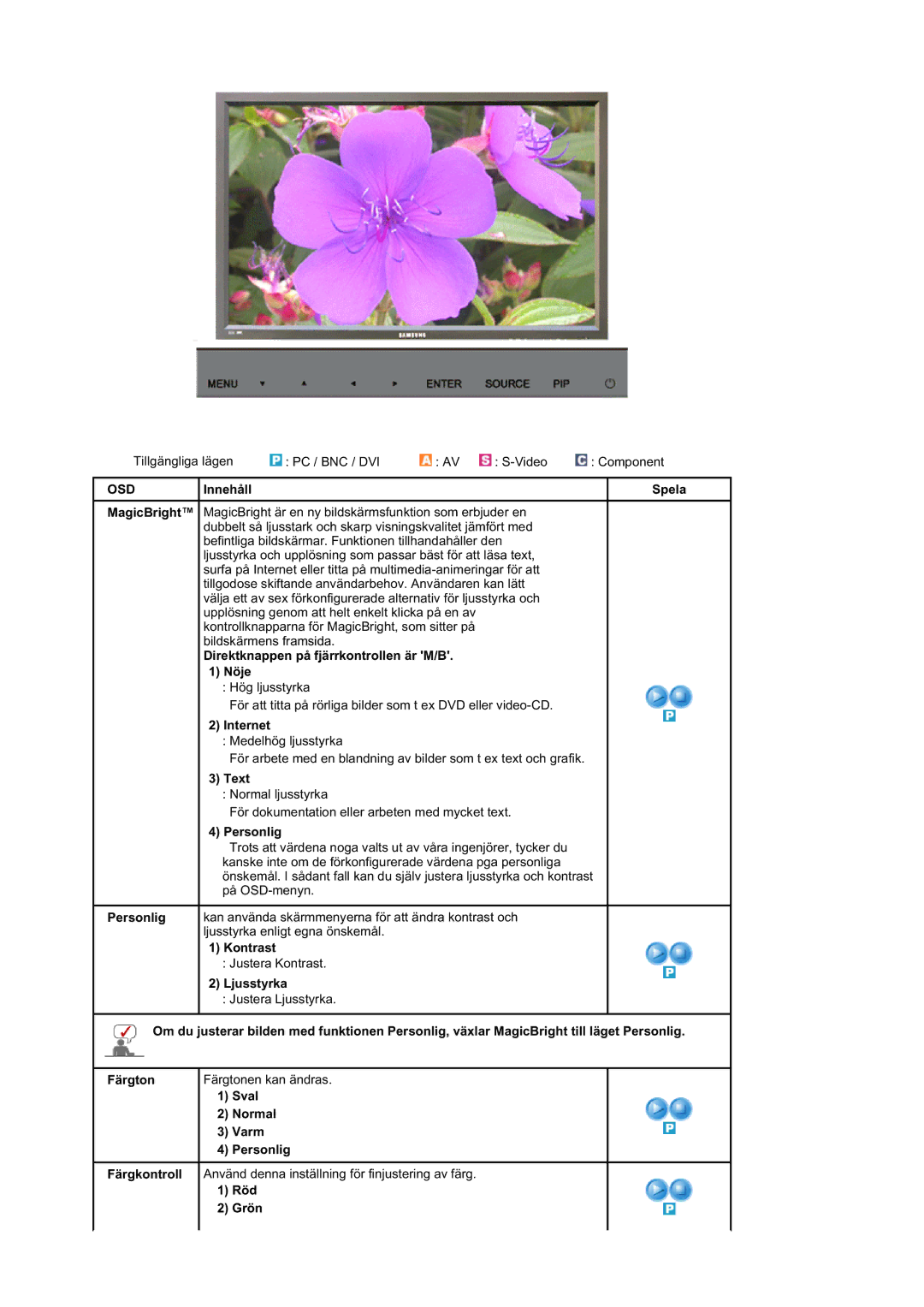 Samsung BE40TSNS/EDC, BE40PSNS/EDC, LS40BEPNSF/EDC manual MagicBright 