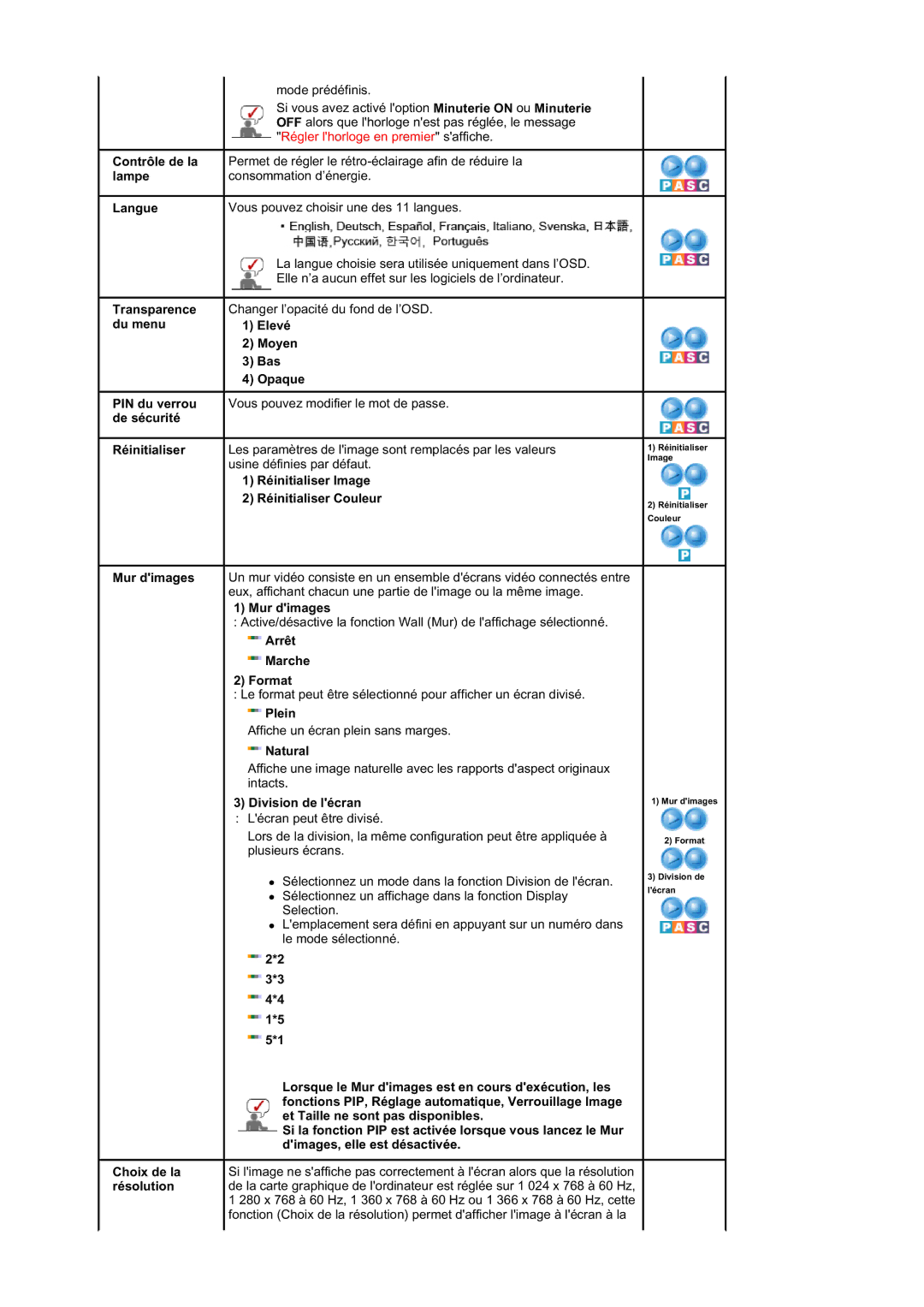 Samsung BE40TSNS/EDC, BE40PSNS/EDC manual Contrôle de la lampe Langue, PIN du verrou de sécurité Réinitialiser 