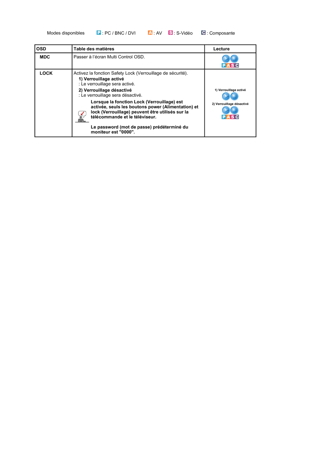 Samsung BE40PSNS/EDC, BE40TSNS/EDC manual Passer à l’écran Multi Control OSD 