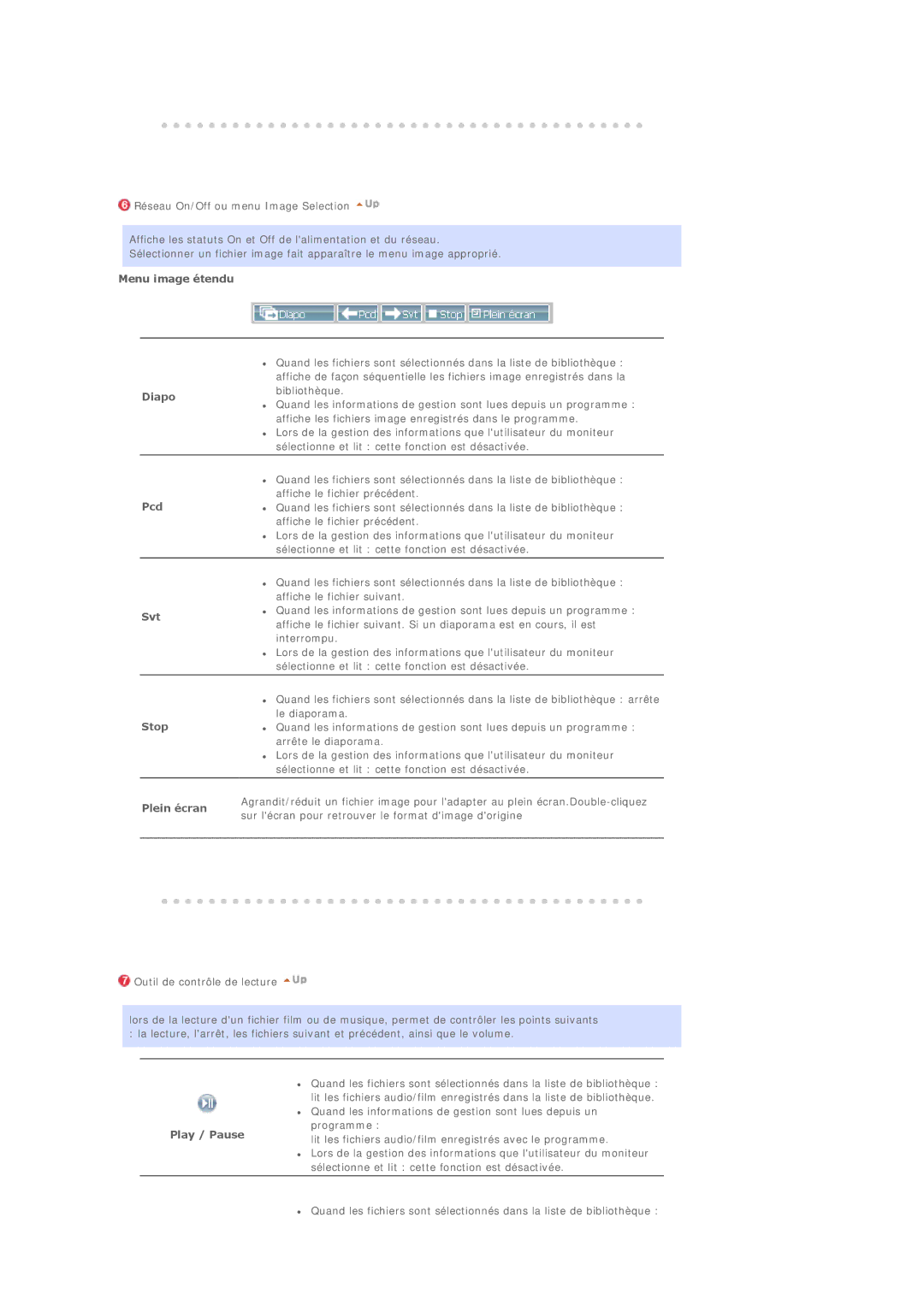 Samsung BE40TSNS/EDC, BE40PSNS/EDC manual Diapo Pcd Svt Stop, Plein écran, Play / Pause 