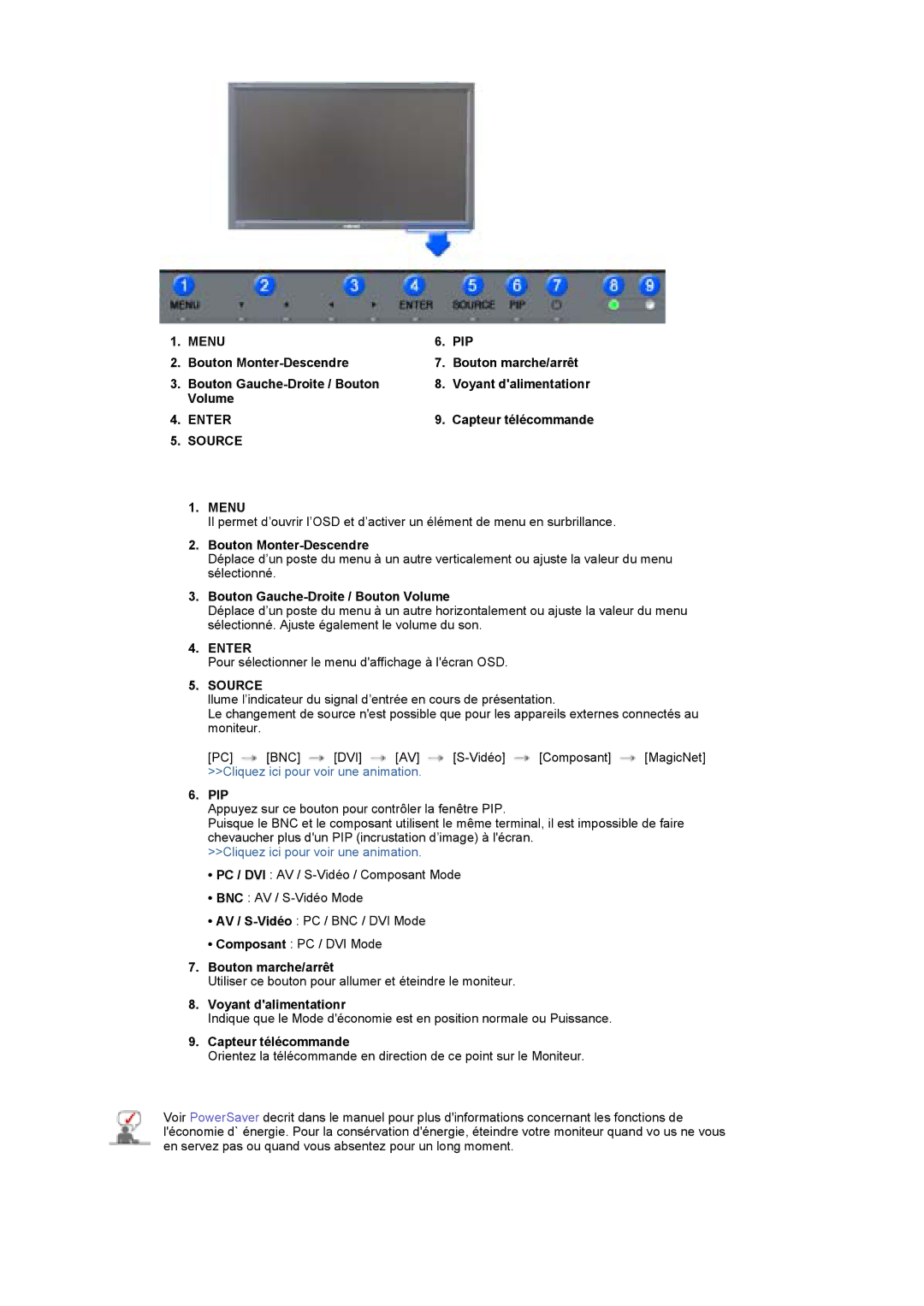 Samsung BE40PSNS/EDC manual Bouton Monter-Descendre, Bouton Gauche-Droite / Bouton Volume, Pip, Voyant dalimentationr 