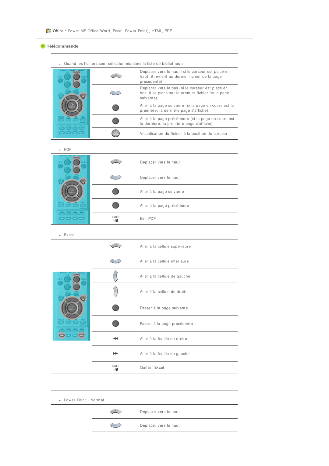 Samsung BE40TSNS/EDC, BE40PSNS/EDC manual Télécommande 