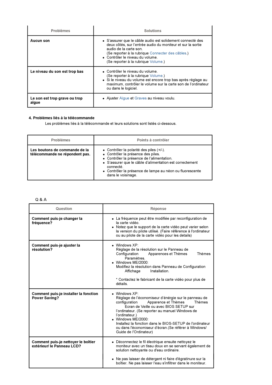 Samsung BE40TSNS/EDC manual Aucun son, Le niveau du son est trop bas, Le son est trop grave ou trop aïgue, Fréquence? 