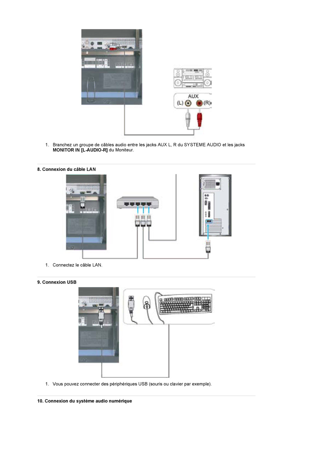 Samsung BE40TSNS/EDC, BE40PSNS/EDC manual Connexion du câble LAN, Connexion USB, Connexion du système audio numérique 