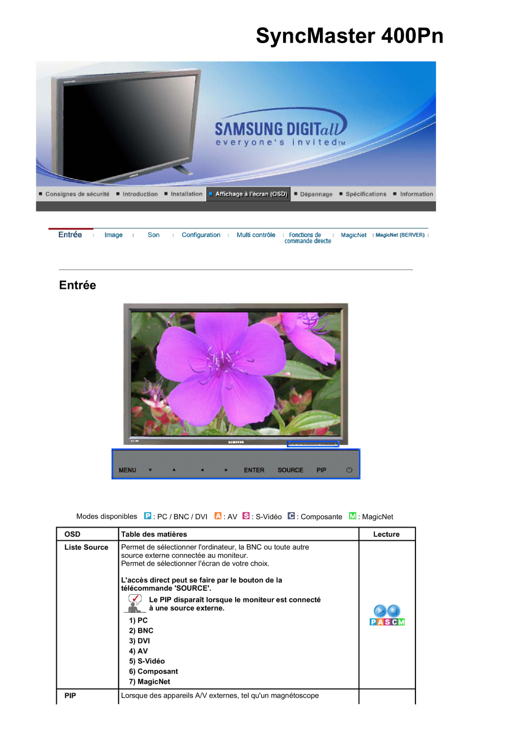 Samsung BE40TSNS/EDC, BE40PSNS/EDC manual Table des matières, Lorsque des appareils A/V externes, tel quun magnétoscope 