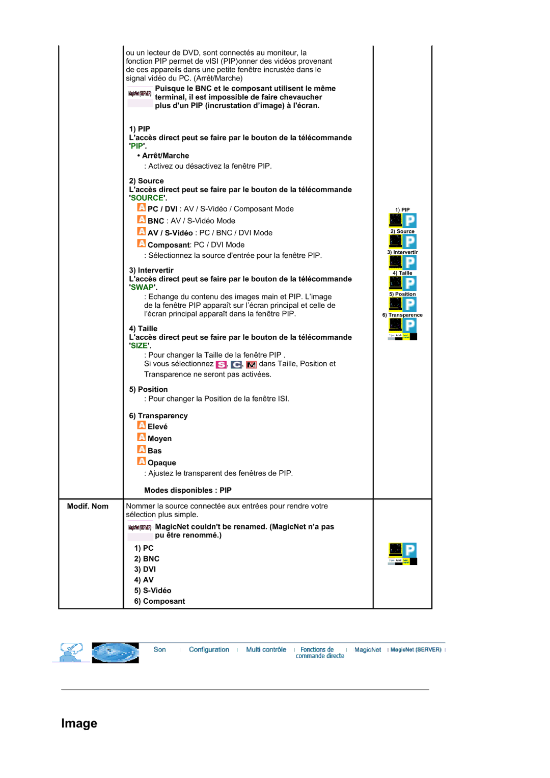 Samsung BE40PSNS/EDC, BE40TSNS/EDC manual Position, Transparency Elevé Moyen Bas Opaque, Modes disponibles PIP 