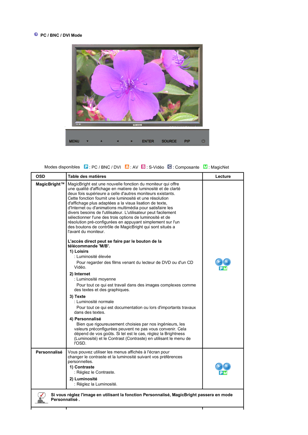 Samsung BE40TSNS/EDC, BE40PSNS/EDC manual PC / BNC / DVI Mode, Internet, Texte, Personnalisé, Contraste, Luminosité 