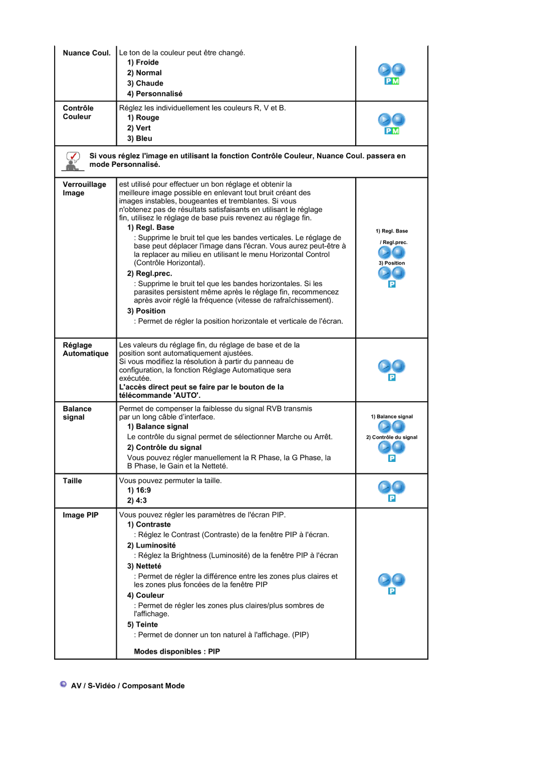 Samsung BE40PSNS/EDC manual Nuance Coul Contrôle Couleur, Froide Normal Chaude Personnalisé, Regl. Base, Regl.prec, Netteté 