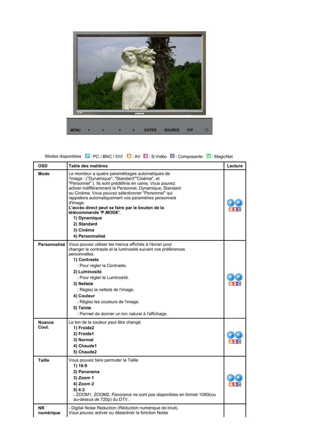 Samsung BE40TSNS/EDC manual Mode Personnalisé Nuance Coul Taille, Froide2 Froide1 Normal Chaude1 Chaude2, Panorama Zoom 