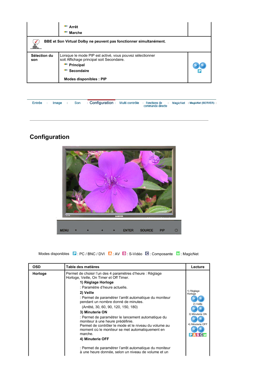 Samsung BE40PSNS/EDC, BE40TSNS/EDC manual Veille, Minuterie on, Minuterie OFF, Lecture 