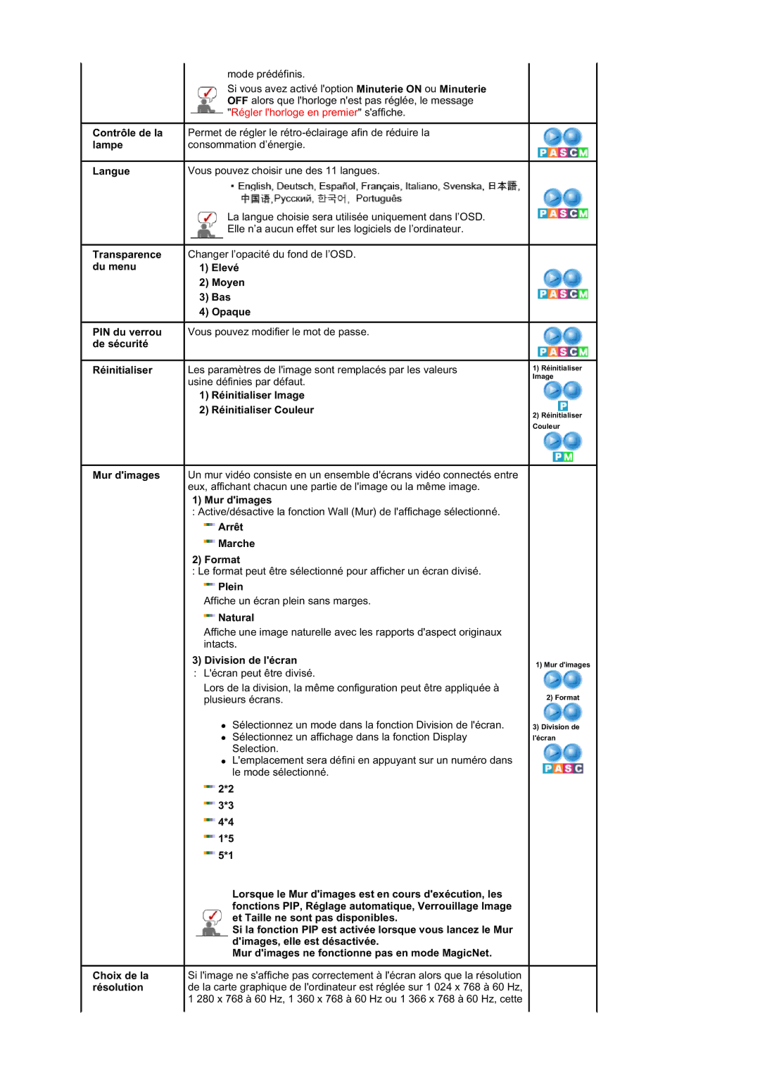 Samsung BE40TSNS/EDC Contrôle de la lampe Langue, PIN du verrou de sécurité Réinitialiser Mur dimages, Arrêt Marche Format 