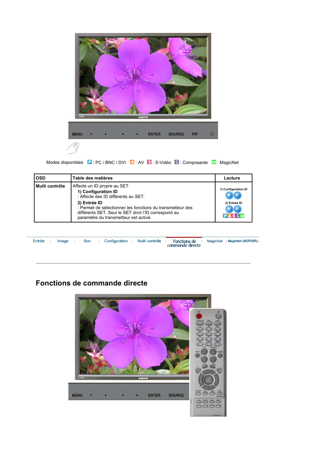 Samsung BE40TSNS/EDC, BE40PSNS/EDC manual Configuration ID, Entrée ID 