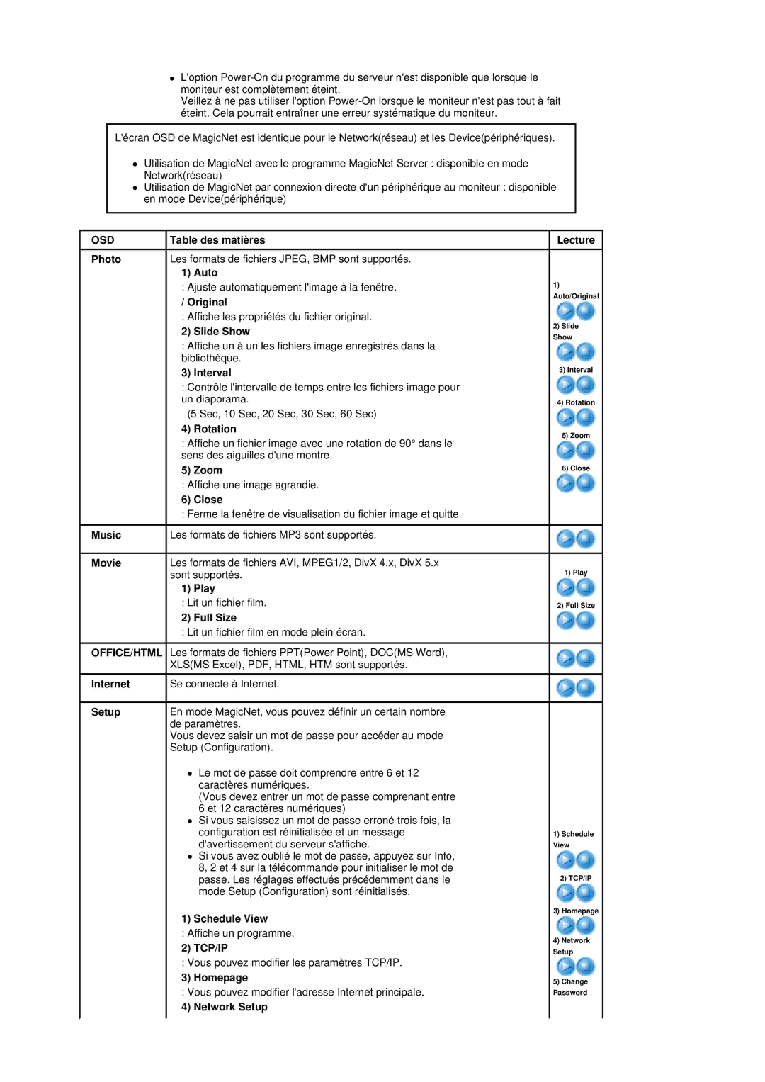 Samsung BE40TSNS/EDC Photo Les formats de fichiers JPEG, BMP sont supportés Auto, Original, Slide Show, Rotation, Close 