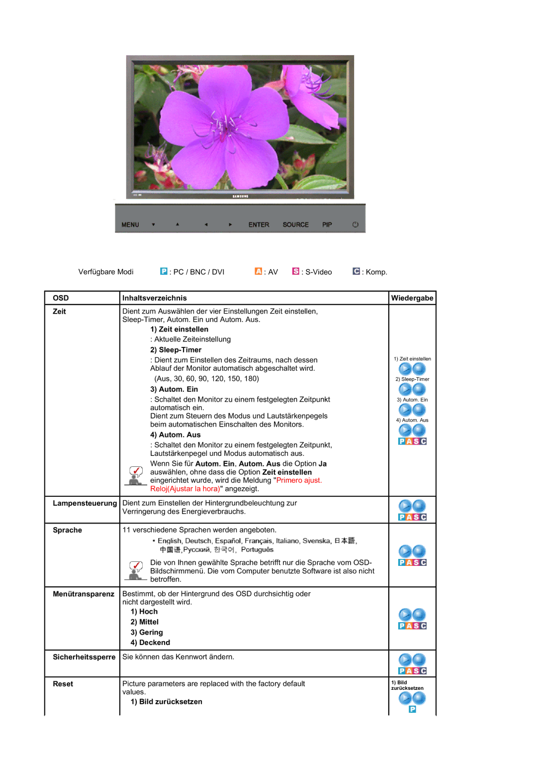 Samsung BE40TSNS/EDC, BE40PSNS/EDC manual Zeit 