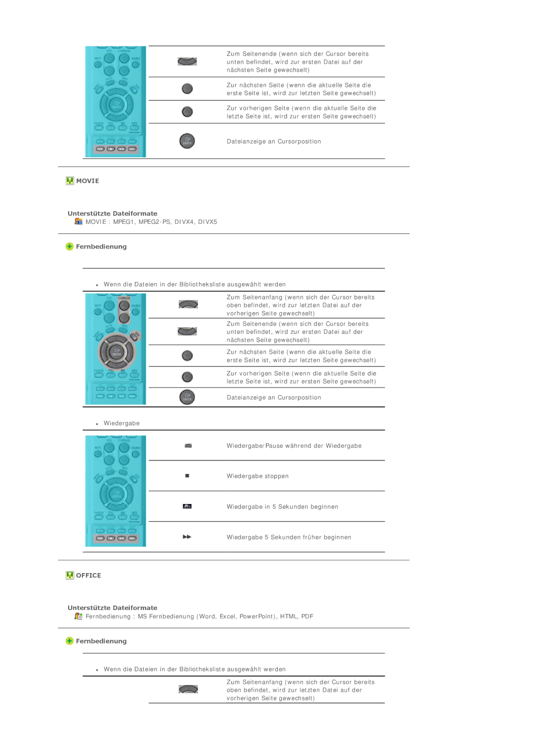 Samsung BE40TSNS/EDC, BE40PSNS/EDC manual Movie, Unterstützte Dateiformate Fernbedienung 