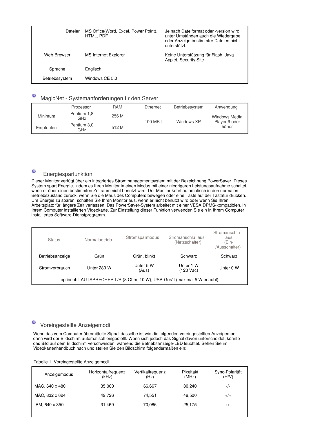 Samsung BE40PSNS/EDC, BE40TSNS/EDC MagicNet Systemanforderungen für den Server, Tabelle 1. Voreingestellte Anzeigemodi 