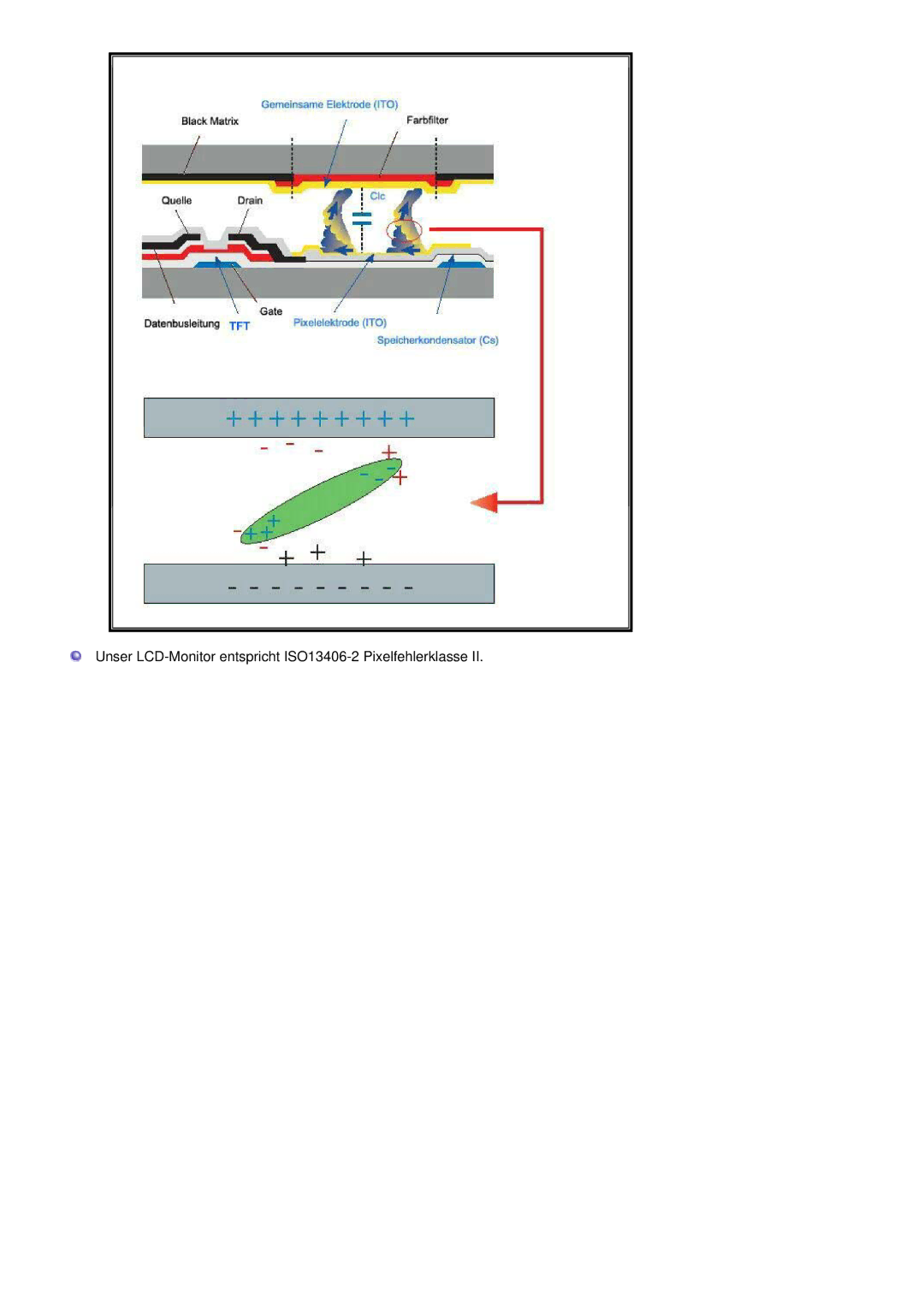 Samsung BE40PSNS/EDC, BE40TSNS/EDC manual Unser LCD-Monitor entspricht ISO13406-2 Pixelfehlerklasse 