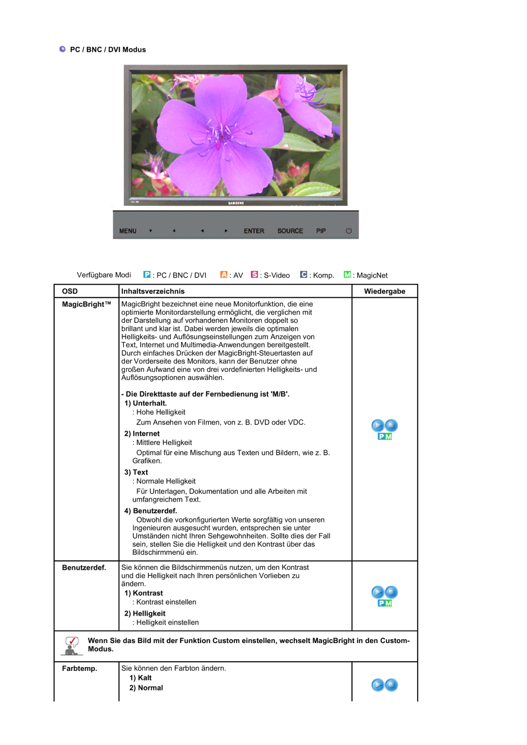 Samsung BE40TSNS/EDC manual PC / BNC / DVI Modus, Die Direkttaste auf der Fernbedienung ist M/B Unterhalt, Internet, Text 