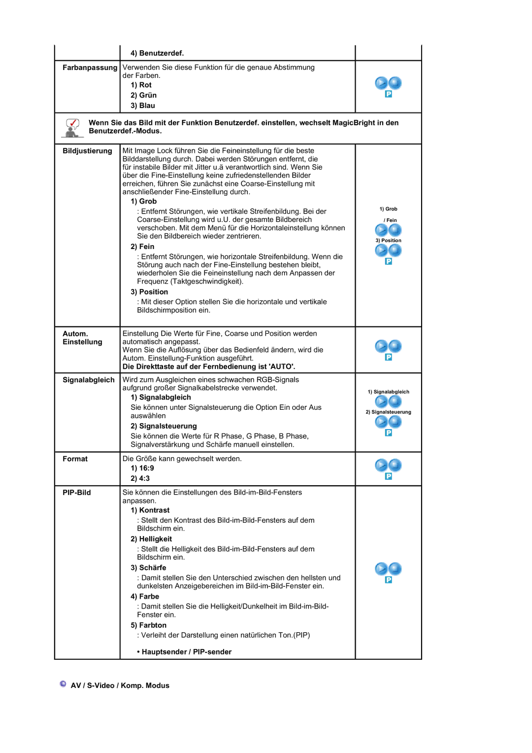 Samsung BE40TSNS/EDC, BE40PSNS/EDC manual Grob 