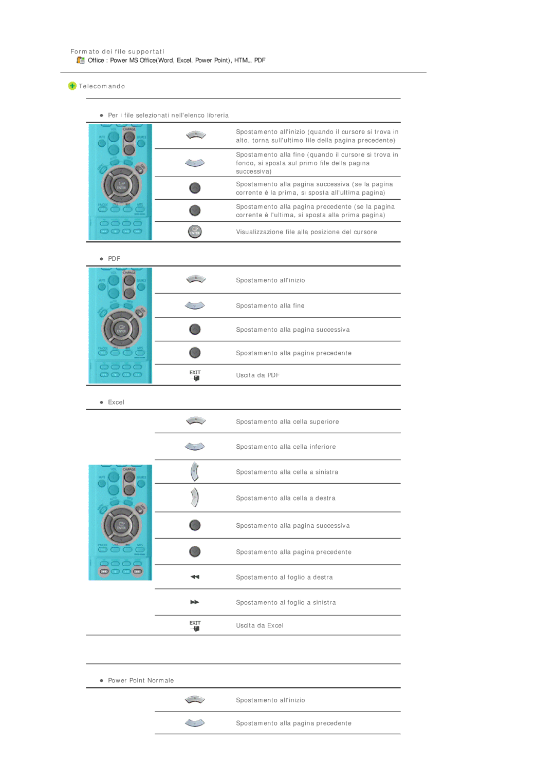 Samsung BE40PSNS/EDC, BE40TSNS/EDC manual Formato dei file supportati Telecomando 