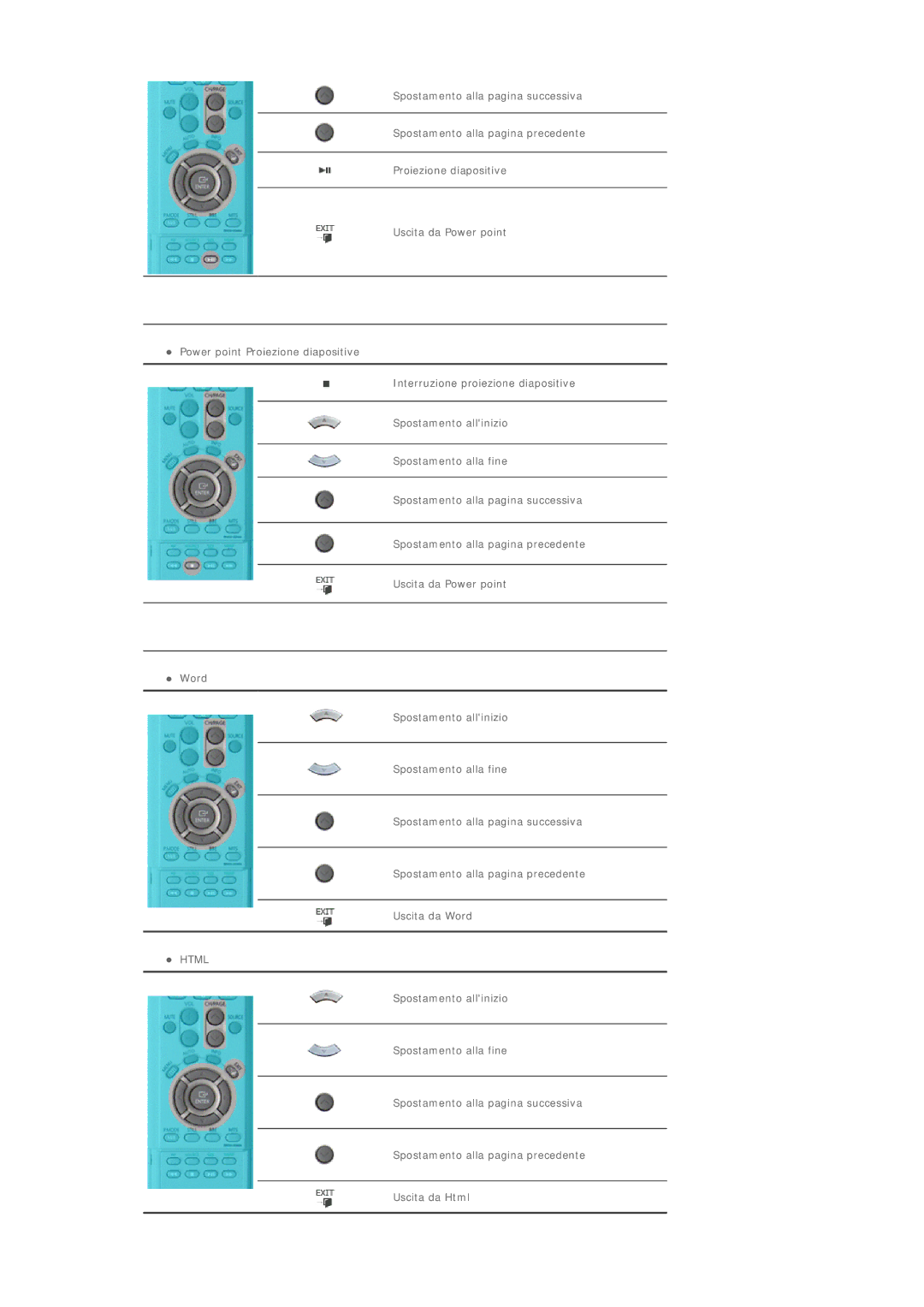 Samsung BE40TSNS/EDC, BE40PSNS/EDC manual 