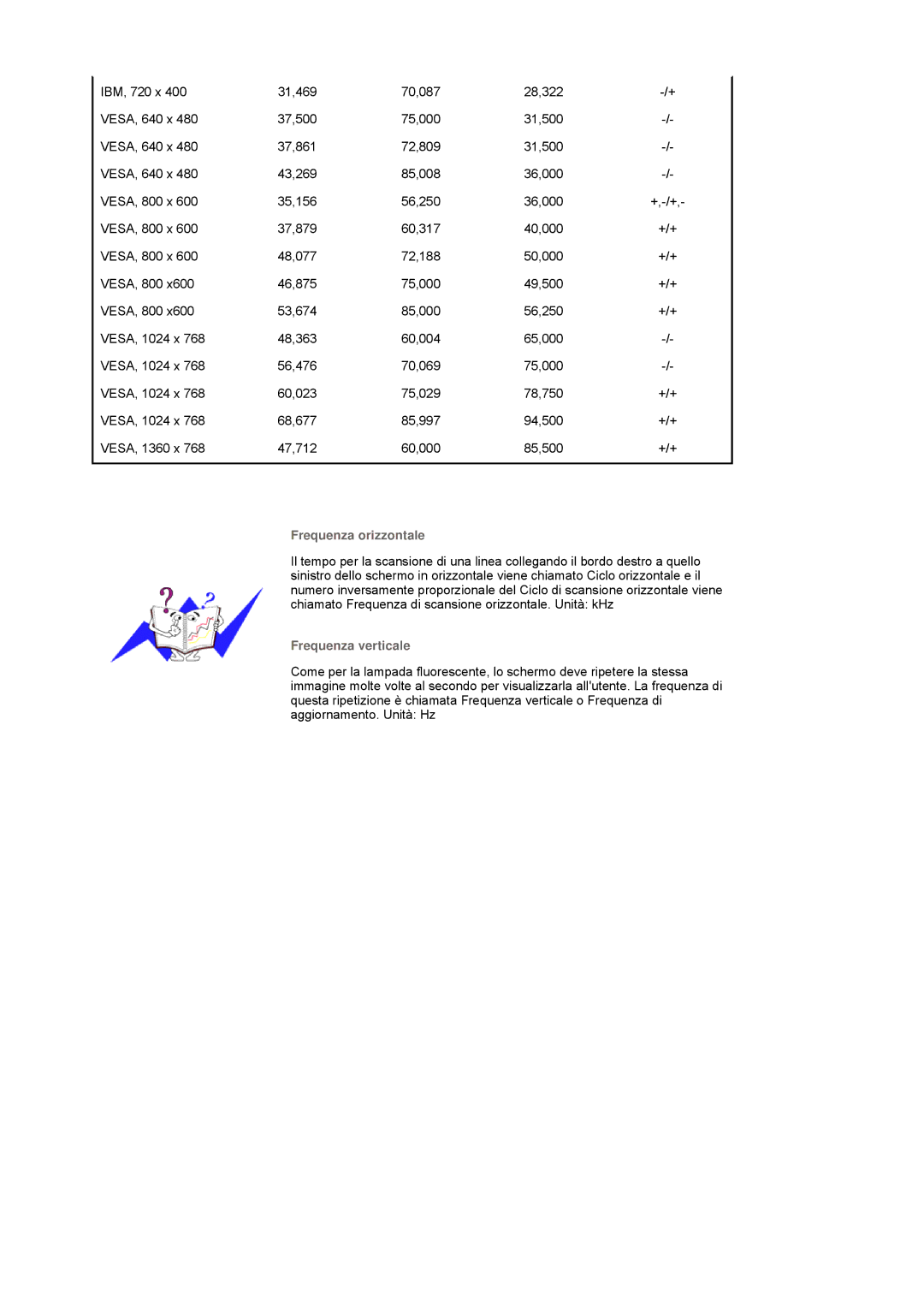 Samsung BE40TSNS/EDC, BE40PSNS/EDC manual Frequenza orizzontale 