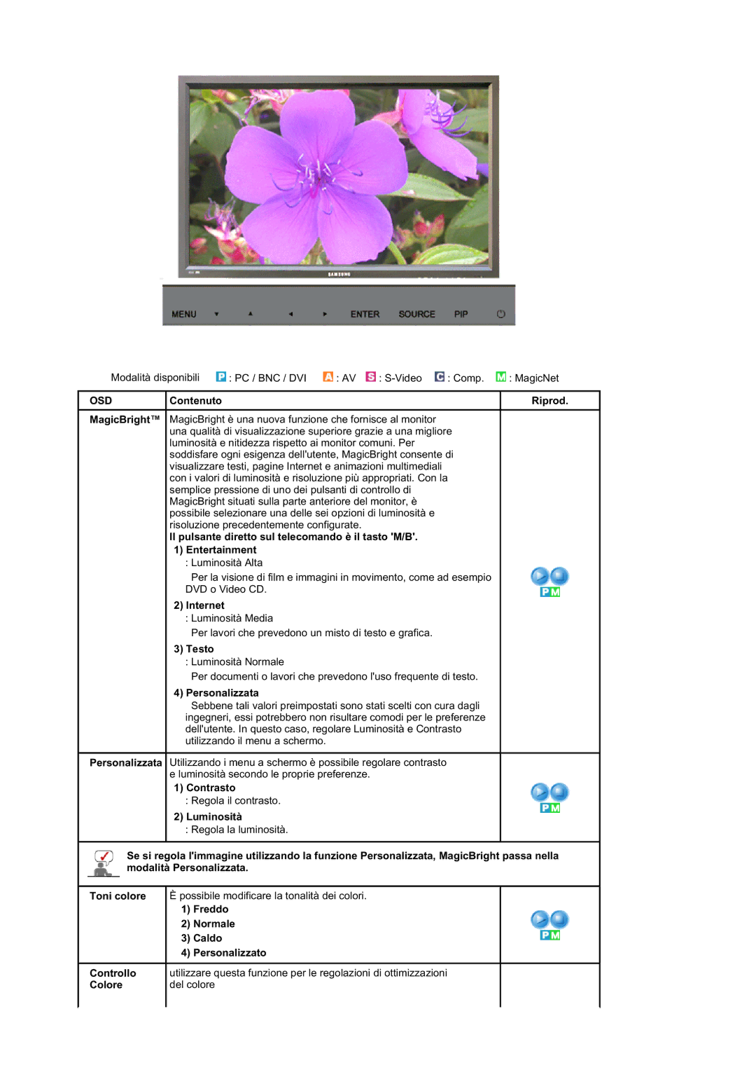 Samsung BE40PSNS/EDC, BE40TSNS/EDC manual Contenuto Riprod, Internet, Testo, Personalizzata, Contrasto, Luminosità 