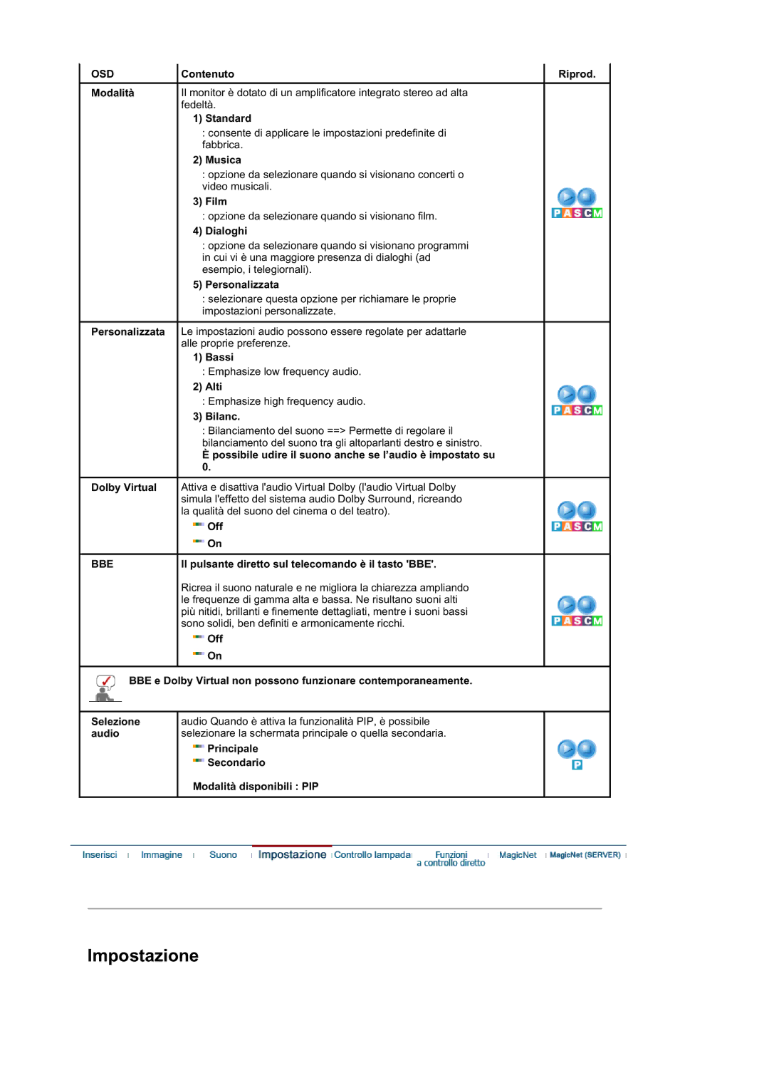 Samsung BE40PSNS/EDC manual Musica, Dialoghi, Bassi, Alti, Bilanc, Possibile udire il suono anche se l’audio è impostato su 