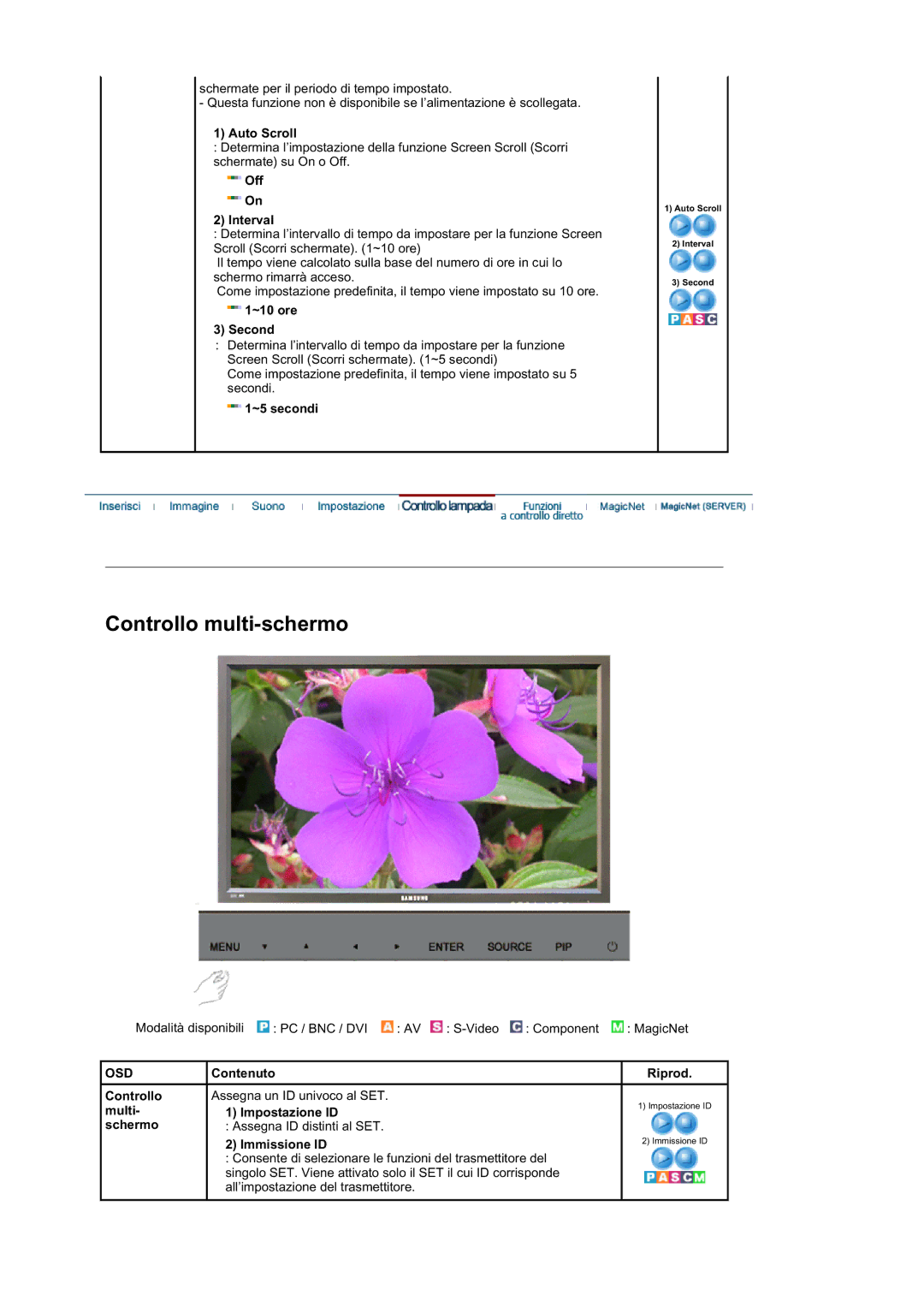 Samsung BE40TSNS/EDC manual Auto Scroll, Off Interval, ~10 ore Second, ~5 secondi, Controllo multi- schermo Contenuto 