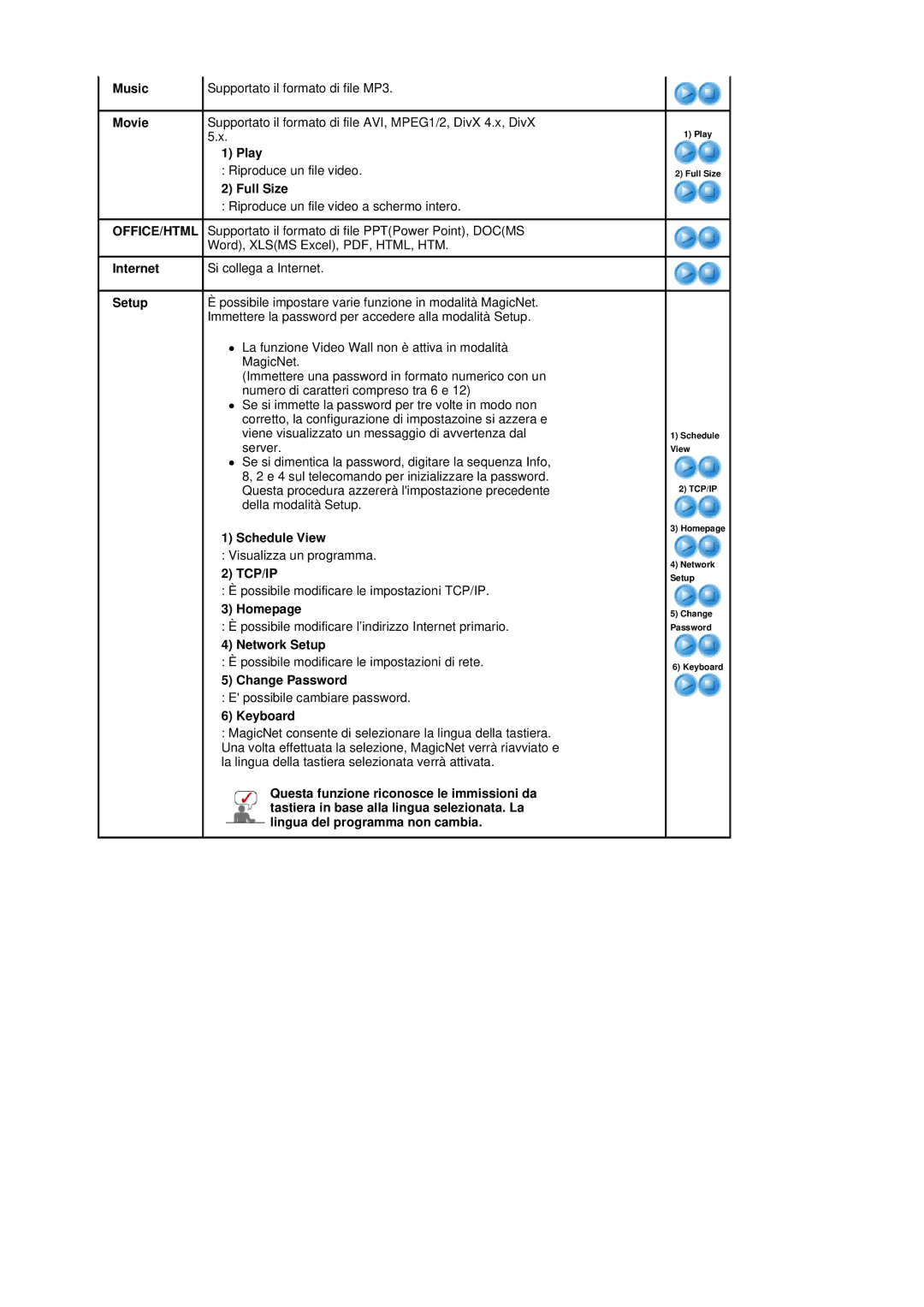 Samsung BE40PSNS/EDC Music, Movie, Play, Full Size, Schedule View, Homepage, Network Setup, Change Password, Keyboard 