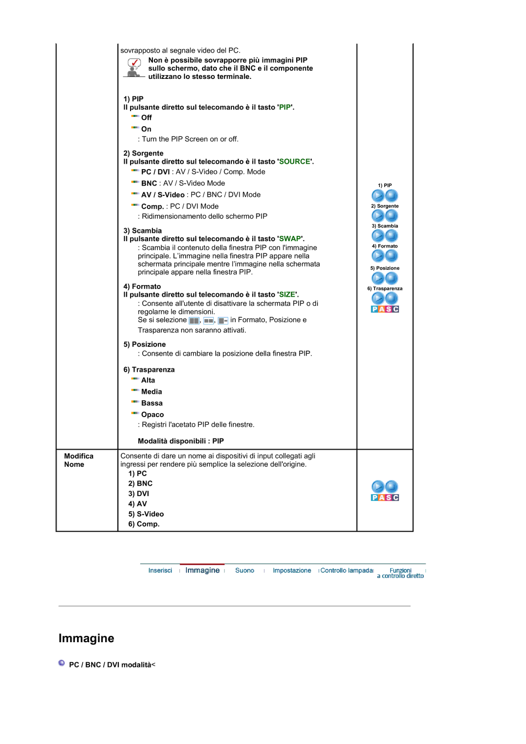 Samsung BE40PSNS/EDC, BE40TSNS/EDC manual Sovrapposto al segnale video del PC 