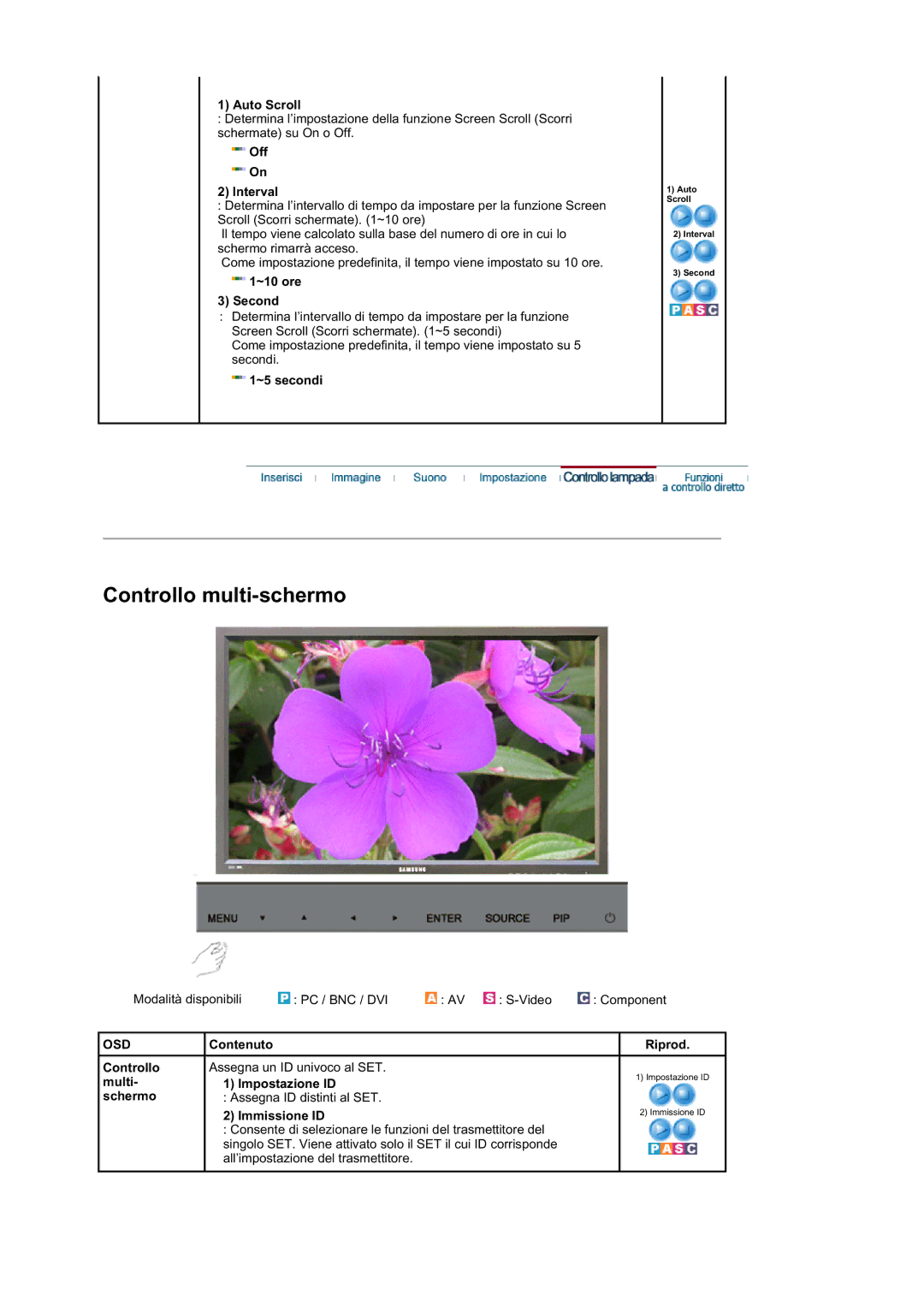 Samsung BE40PSNS/EDC, BE40TSNS/EDC manual Modalità disponibili PC / BNC / DVI Video Component 