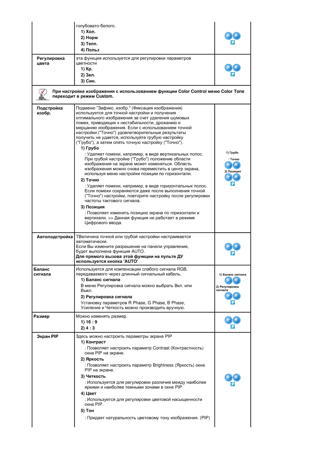 Samsung BE40PSNS/EDC, BE40TSNS/EDC manual Ɏɨɥ Ɇɨɪɦ Ɍɟɩɩ Ɉɨɥɶɡ, Ƚɪɭɛɨ 