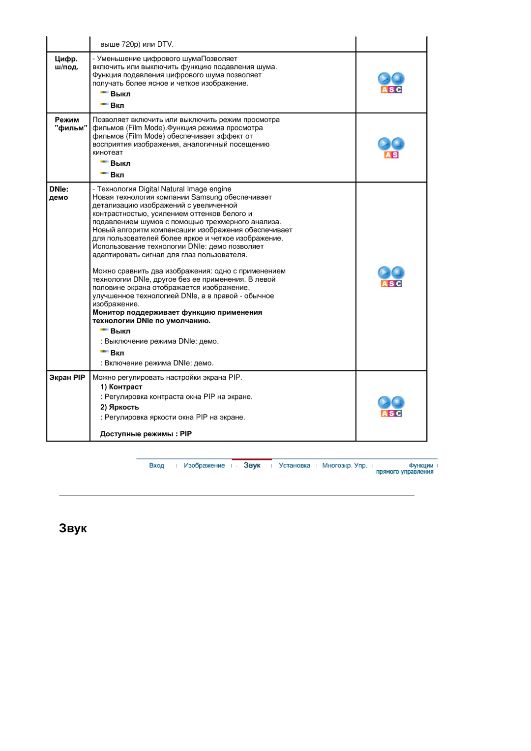 Samsung BE40PSNS/EDC, BE40TSNS/EDC manual Ɂɜɭɤ 