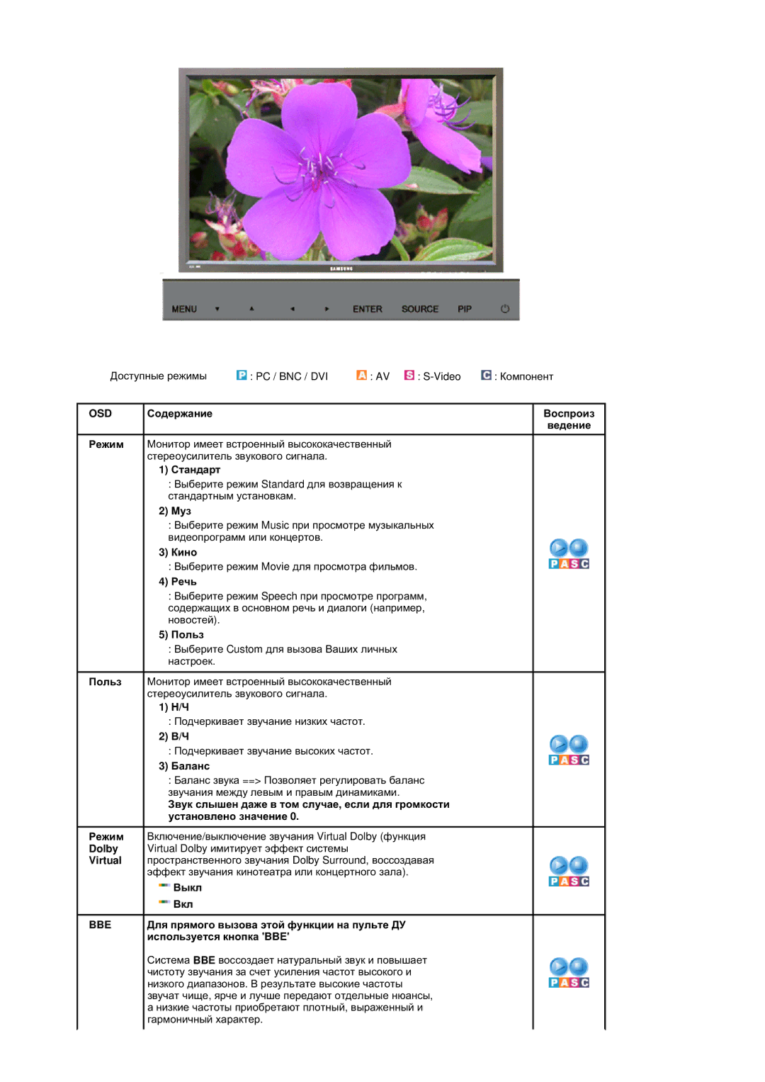 Samsung BE40TSNS/EDC, BE40PSNS/EDC manual OSD ɋɨɞɟɪɠɚɧɢɟ, Ɋɬɚɧɞɚɪɬ 