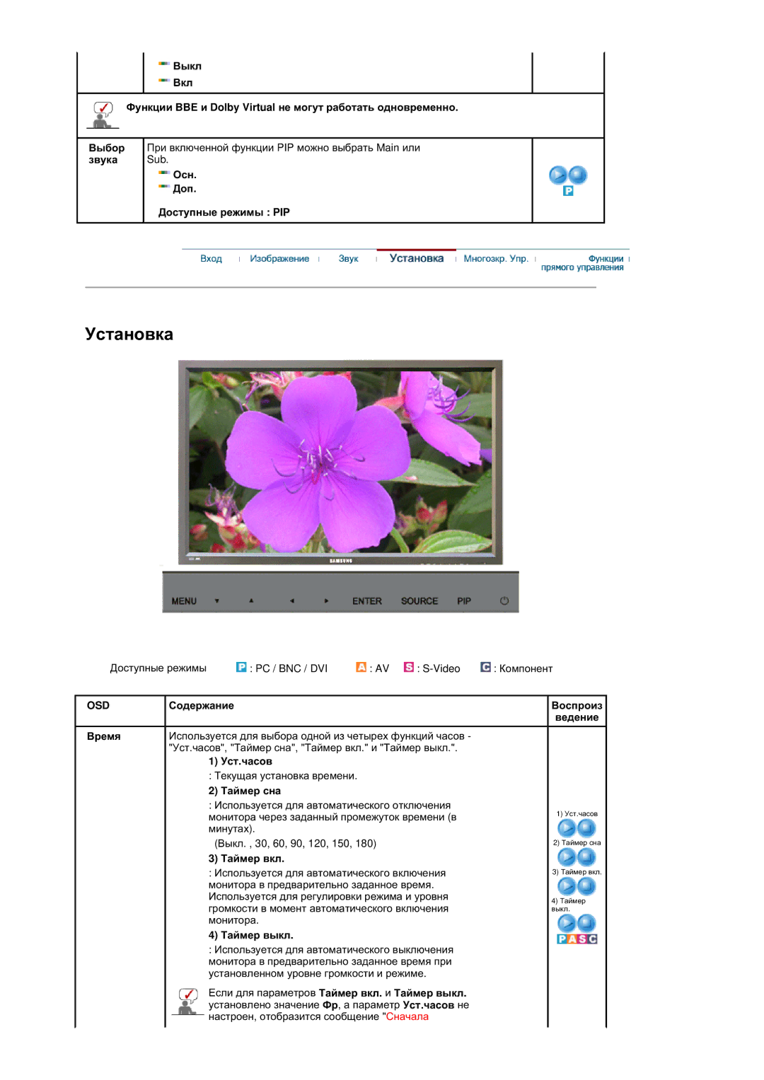 Samsung BE40PSNS/EDC, BE40TSNS/EDC manual Ɡɜɭɤɚ Sub Ɉɫɧ. Ⱦɨɩ Ⱦɨɫɬɭɩɧɵɟ ɪɟɠɢɦɵ PIP, Ɋɨɞɟɪɠɚɧɢɟ Ȼɨɫɩɪɨɢɡ Ɜɟɞɟɧɢɟ Ȼɪɟɦɹ 