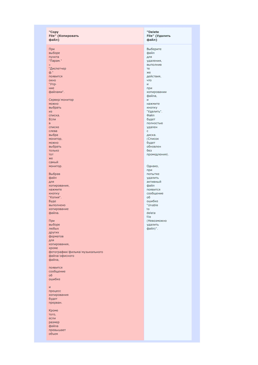 Samsung BE40PSNS/EDC, BE40TSNS/EDC manual Copy Delete 