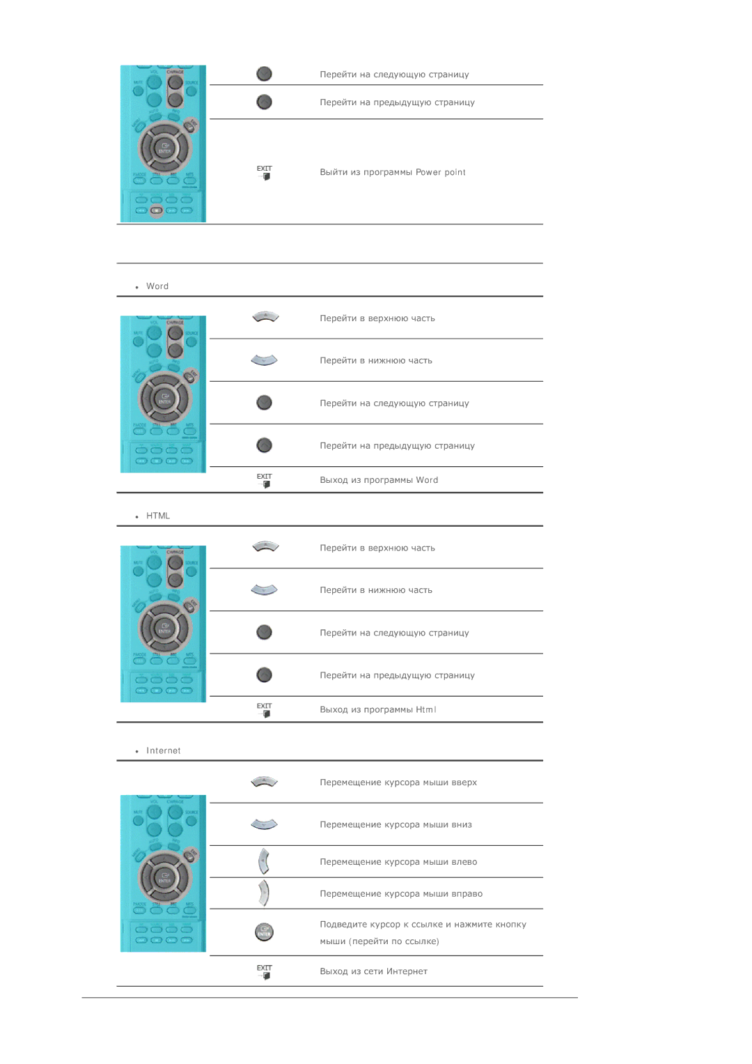 Samsung BE40TSNS/EDC, BE40PSNS/EDC manual Word 