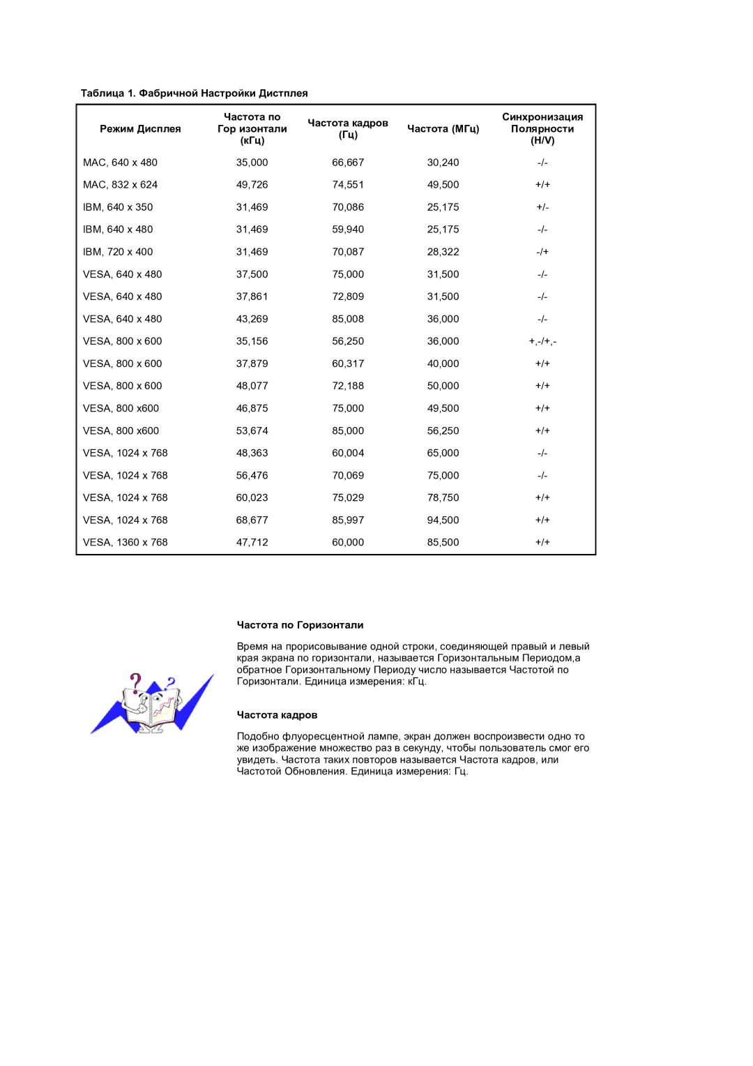 Samsung BE40PSNS/EDC manual Таблица 1. Фабричной Настройки Дистплея Частота по, Режим Дисплея, Частота по Горизонтали 