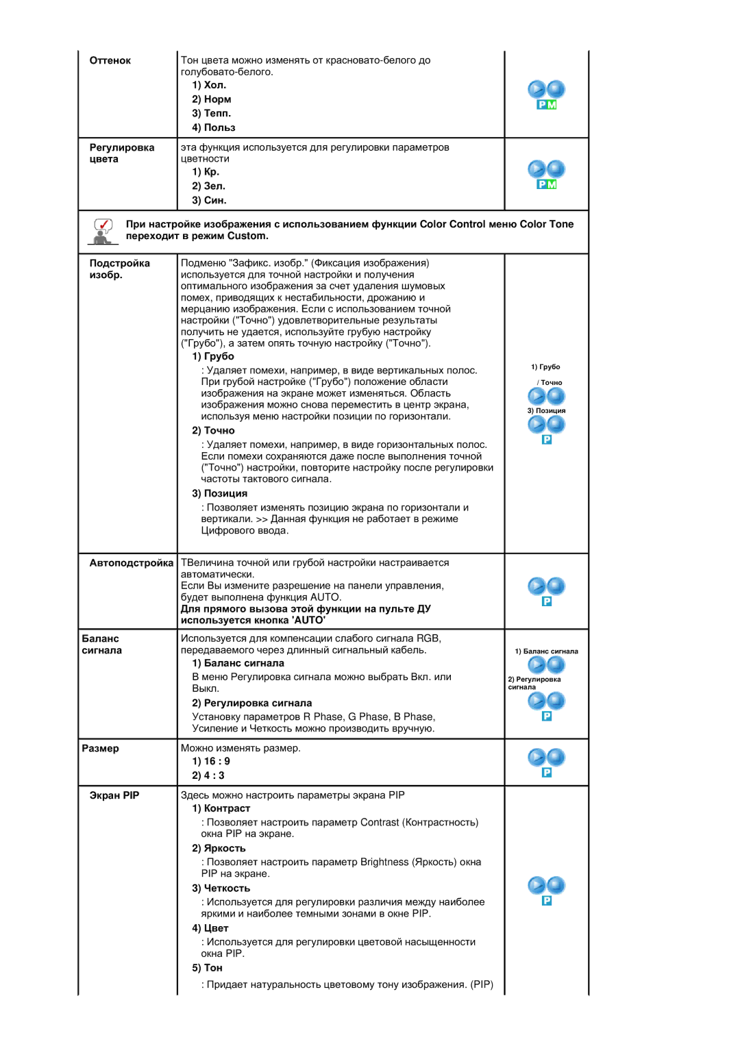 Samsung BE40PSNS/EDC, BE40TSNS/EDC manual Ƚɪɭɛɨ, Ɍɨɱɧɨ 