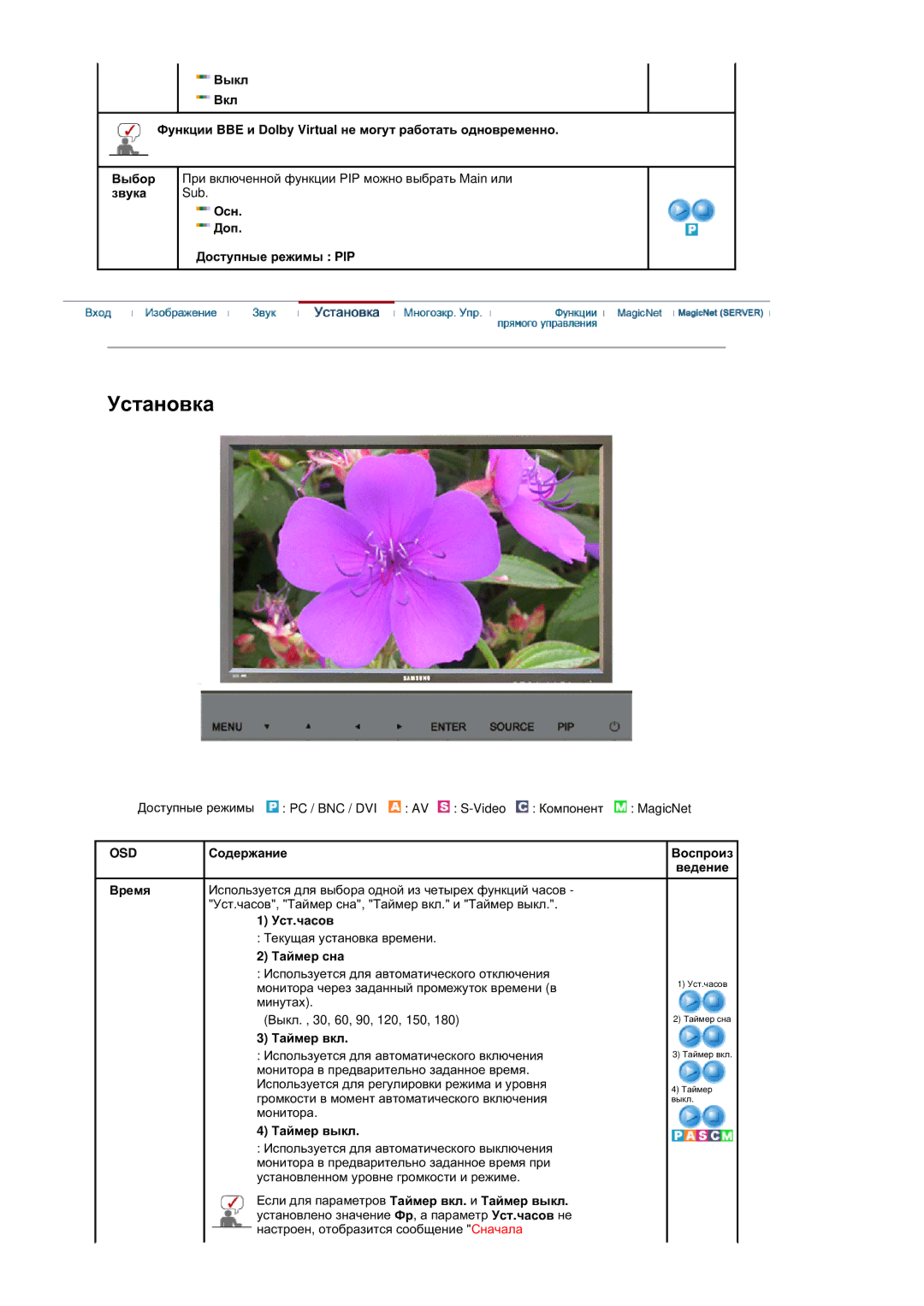 Samsung BE40PSNS/EDC manual Ɡɜɭɤɚ Sub Ɉɫɧ. Ⱦɨɩ Ⱦɨɫɬɭɩɧɵɟ ɪɟɠɢɦɵ PIP, Ɋɨɞɟɪɠɚɧɢɟ, Ȼɪɟɦɹ, Ɍɫɬ.ɱɚɫɨɜ, Ɍɚɣɦɟɪ ɫɧɚ, Ɍɚɣɦɟɪ ɜɤɥ 