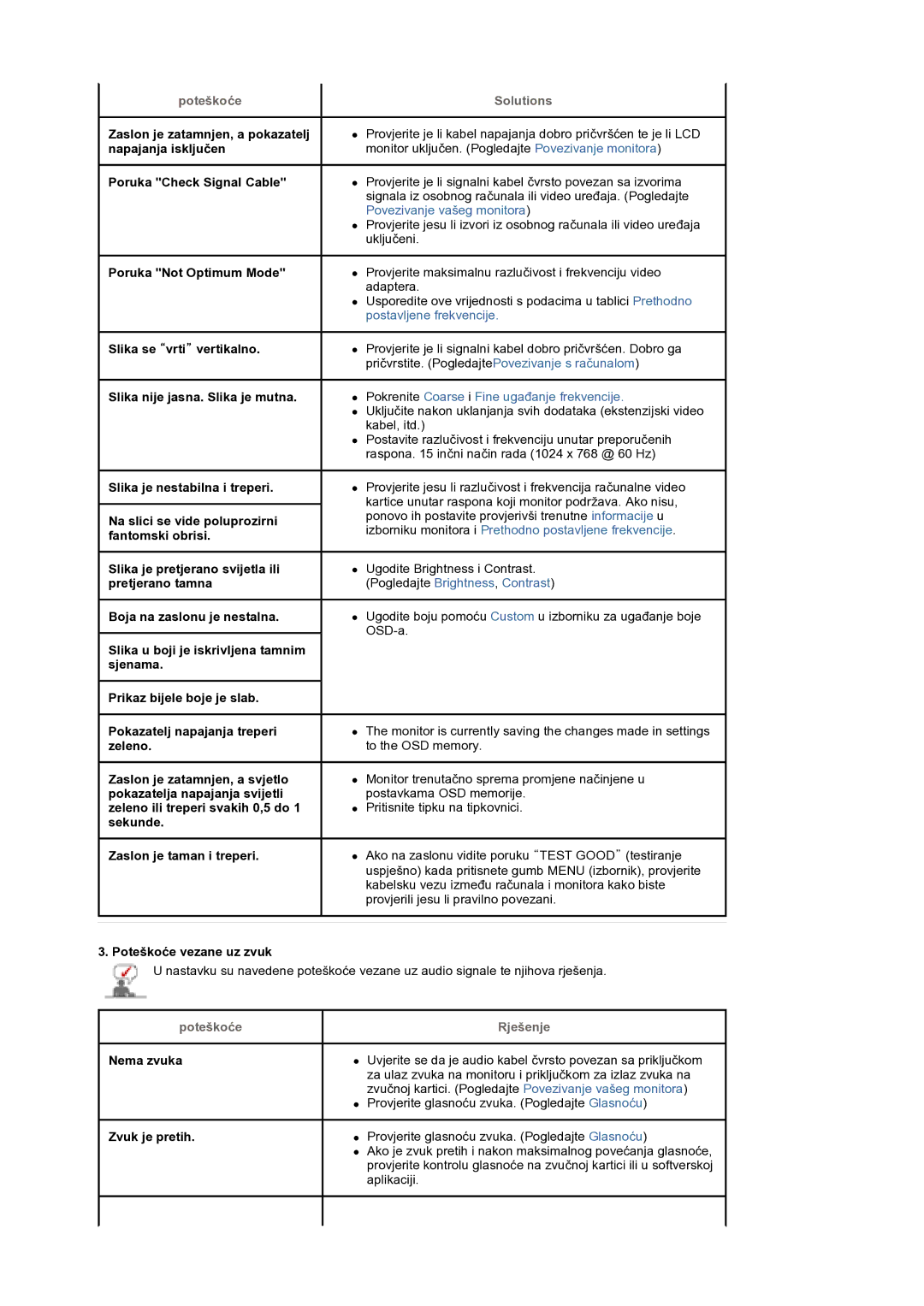 Samsung BE40TSNS/EDC, BE40PSNS/EDC manual Poteškoüe vezane uz zvuk, Nema zvuka, Zvuk je pretih 