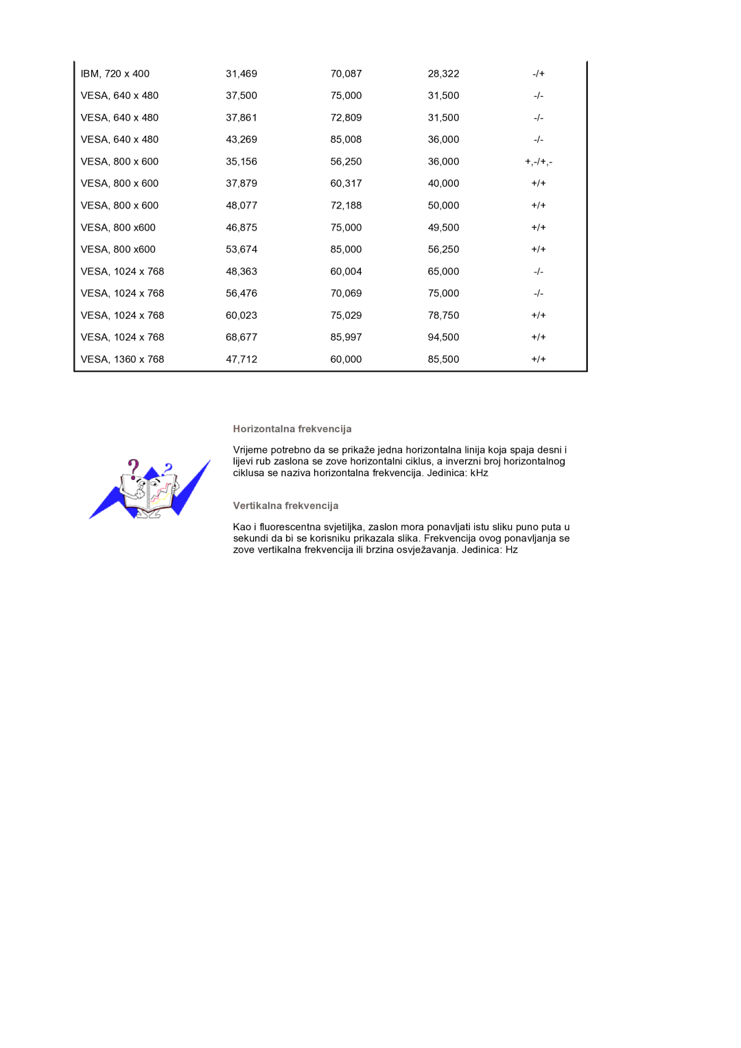 Samsung BE40PSNS/EDC, BE40TSNS/EDC manual Horizontalna frekvencija 