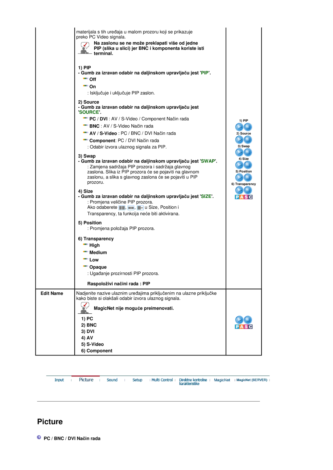 Samsung BE40PSNS/EDC Position, Transparency High Medium Low Opaque, Raspoloživi naþini rada PIP, PC / BNC / DVI Naþin rada 